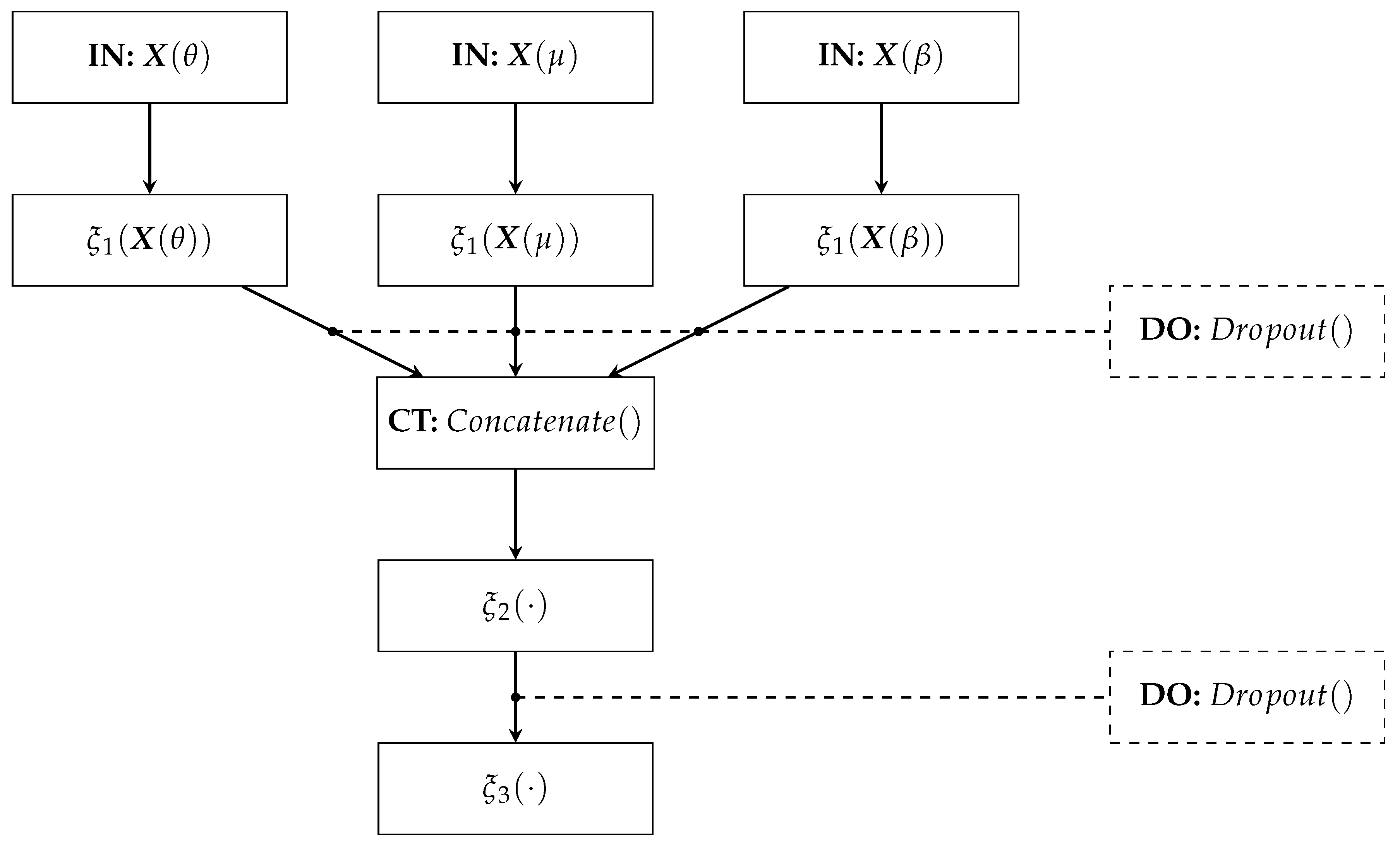 Sensors 21 01932 g003