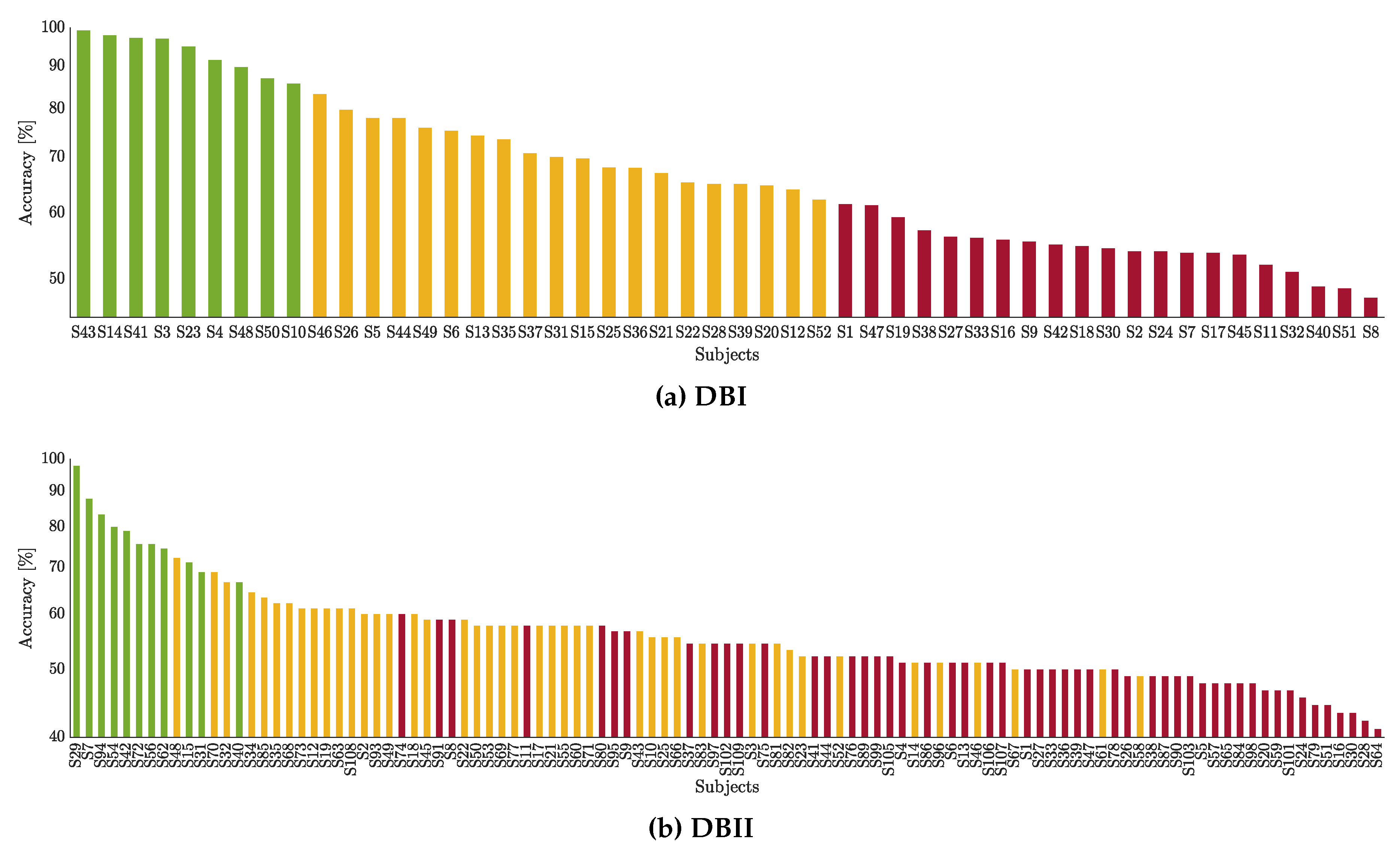 Sensors 21 01932 g005