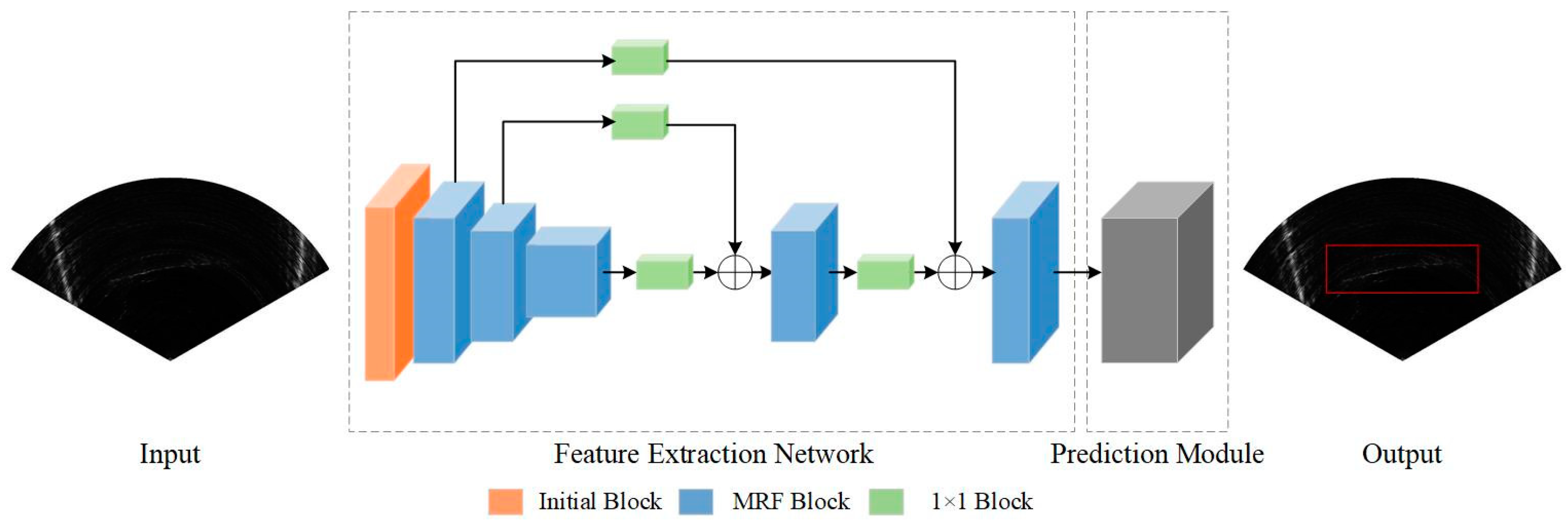 Sensors 21 01933 g003