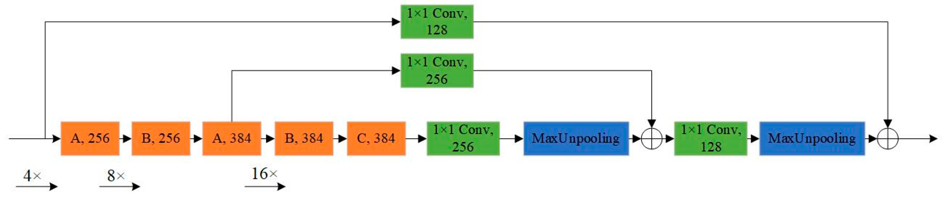 Sensors 21 01933 g005