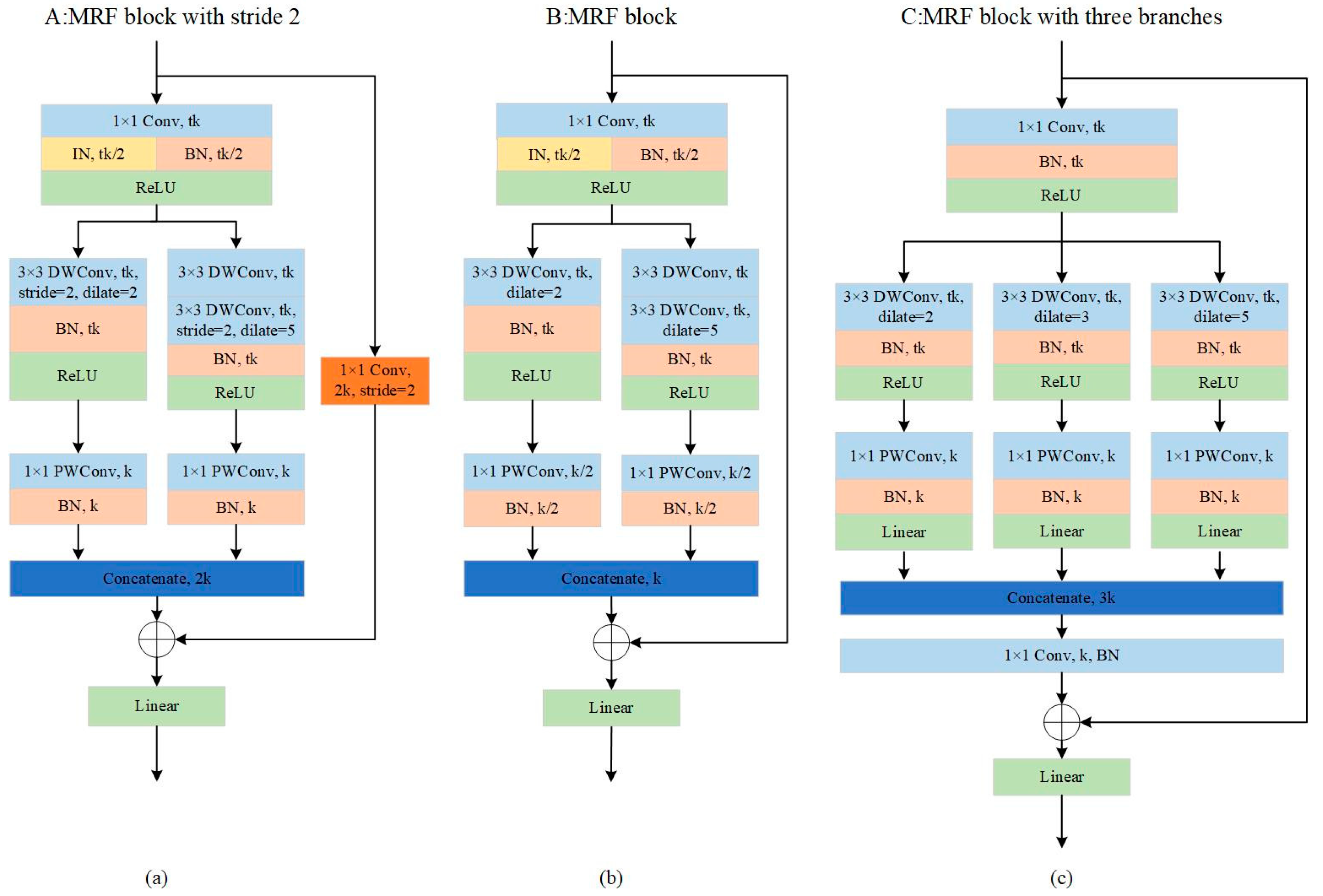 Sensors 21 01933 g006