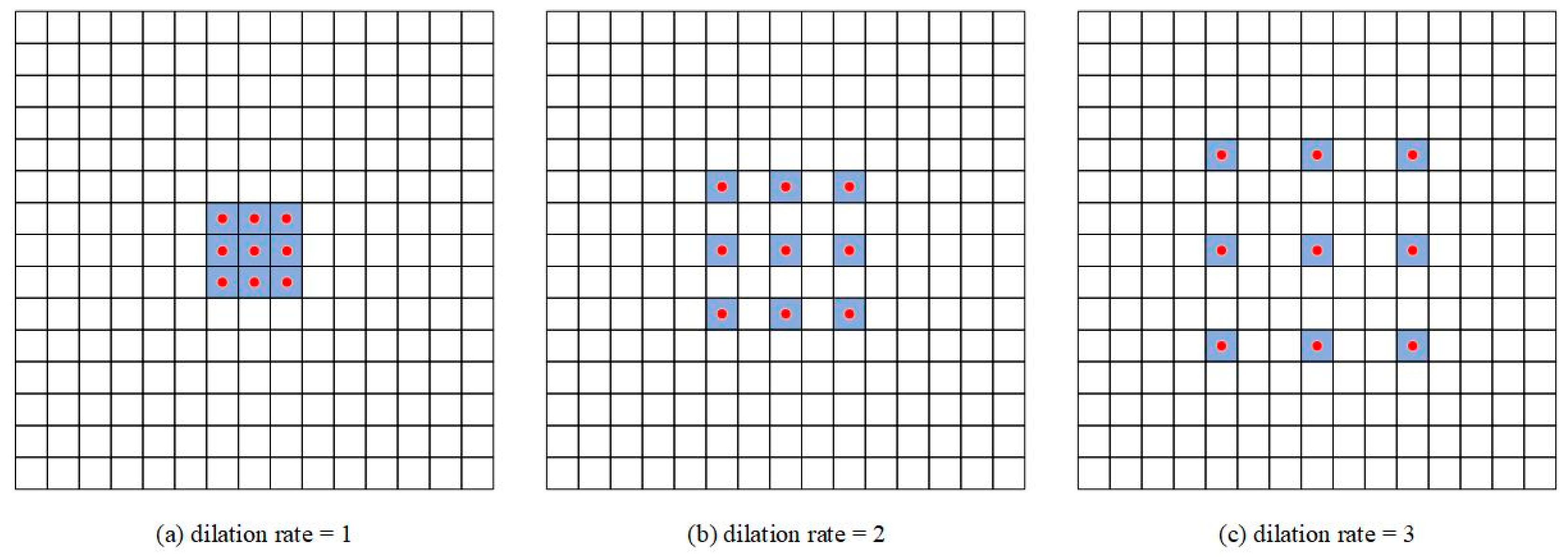 Sensors 21 01933 g007