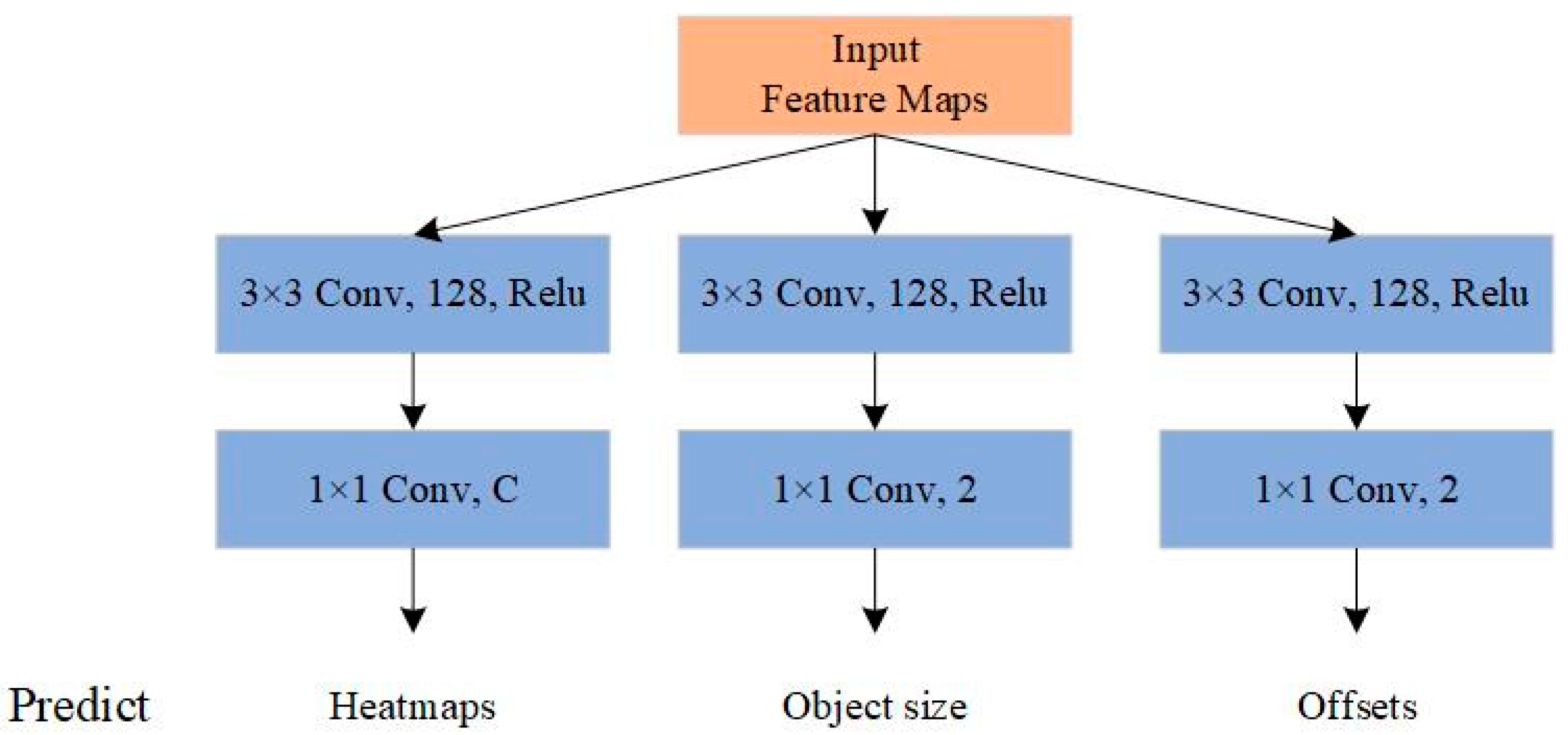 Sensors 21 01933 g008
