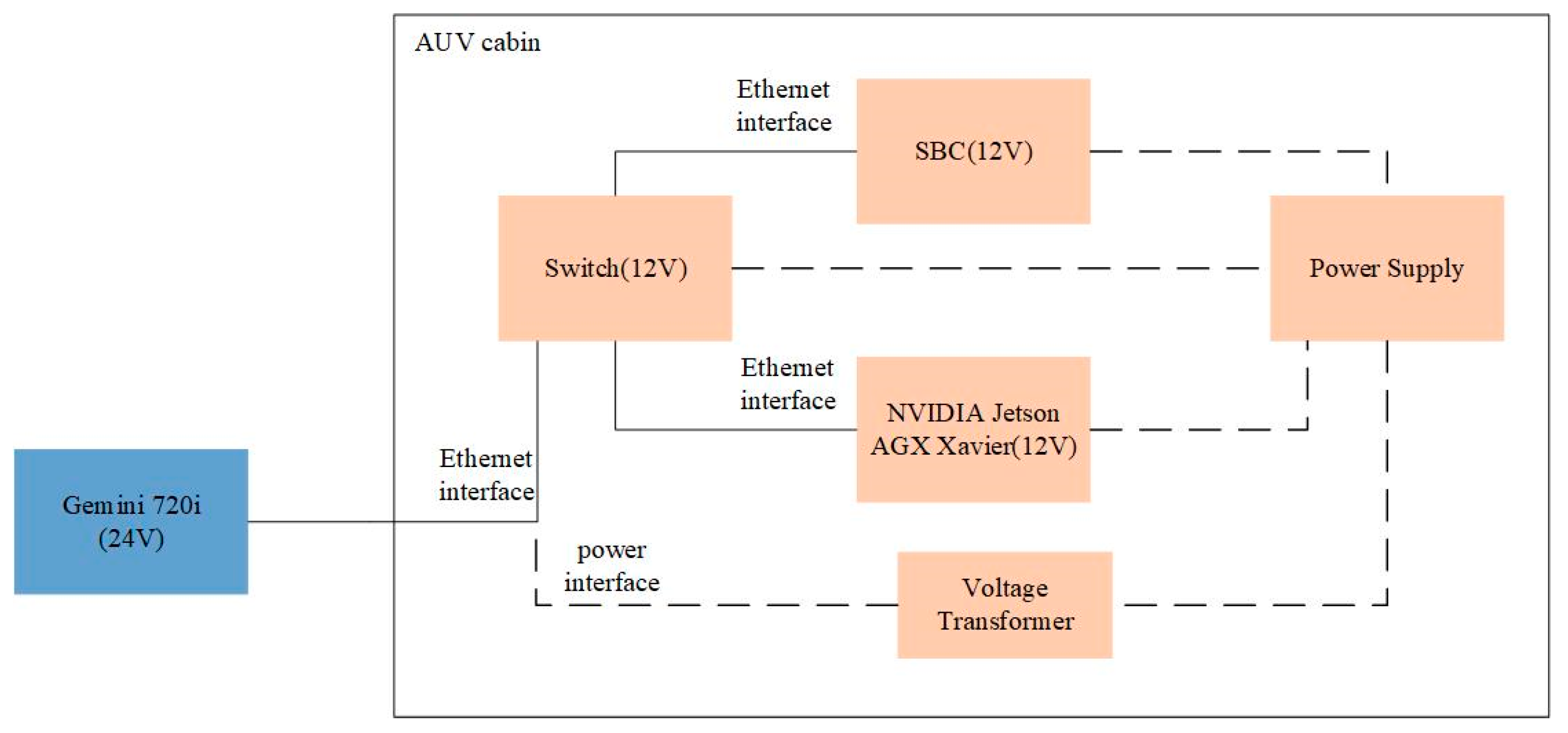 Sensors 21 01933 g015