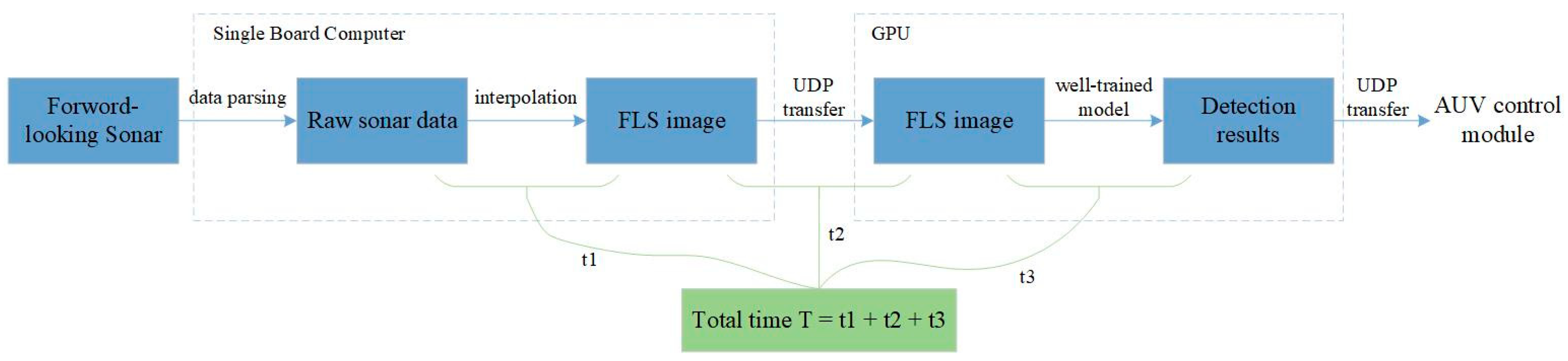 Sensors 21 01933 g016