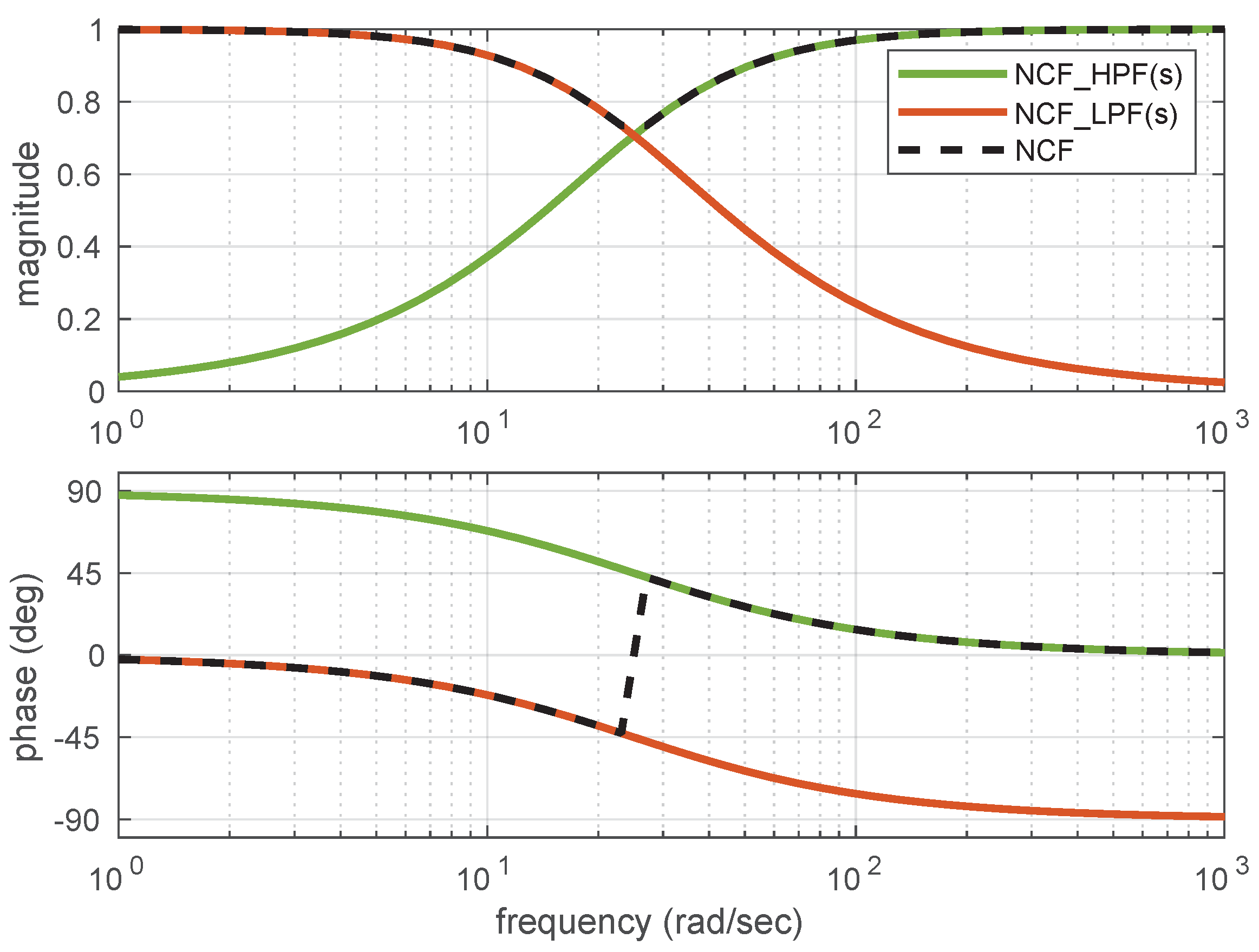 Sensors 21 01937 g004