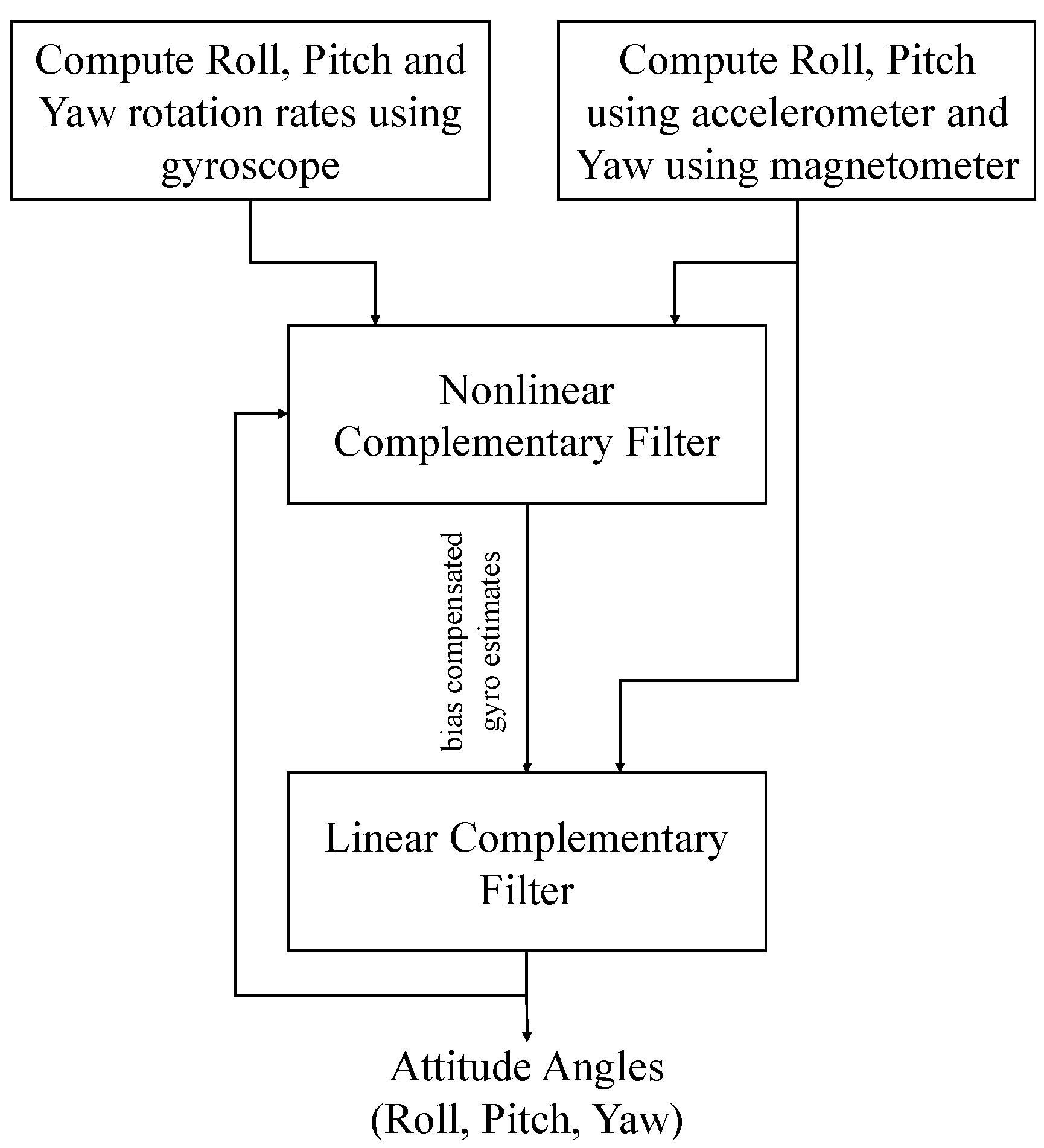 Sensors 21 01937 g007