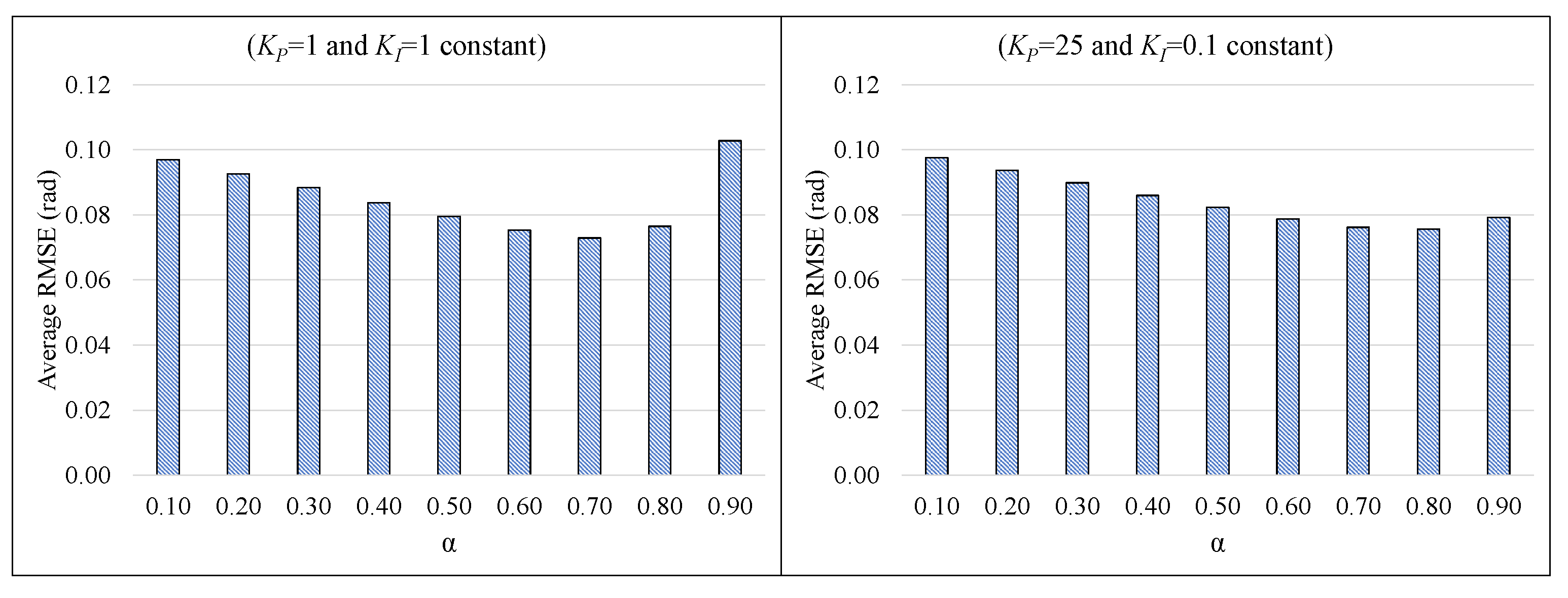 Sensors 21 01937 g009