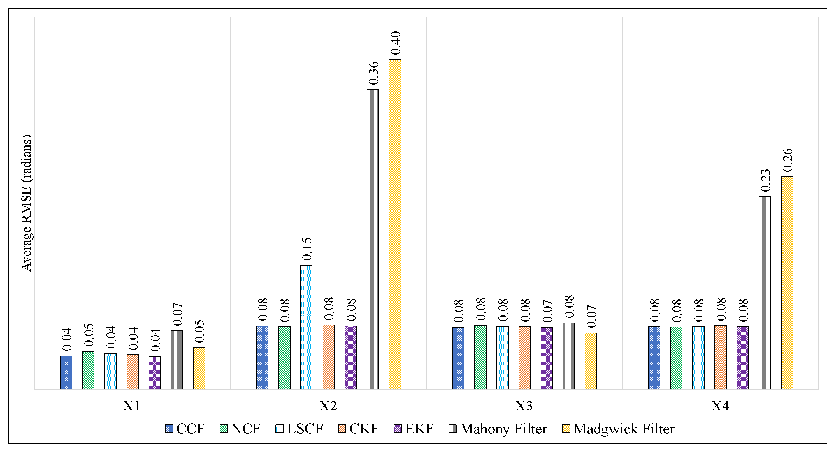 Sensors 21 01937 g010
