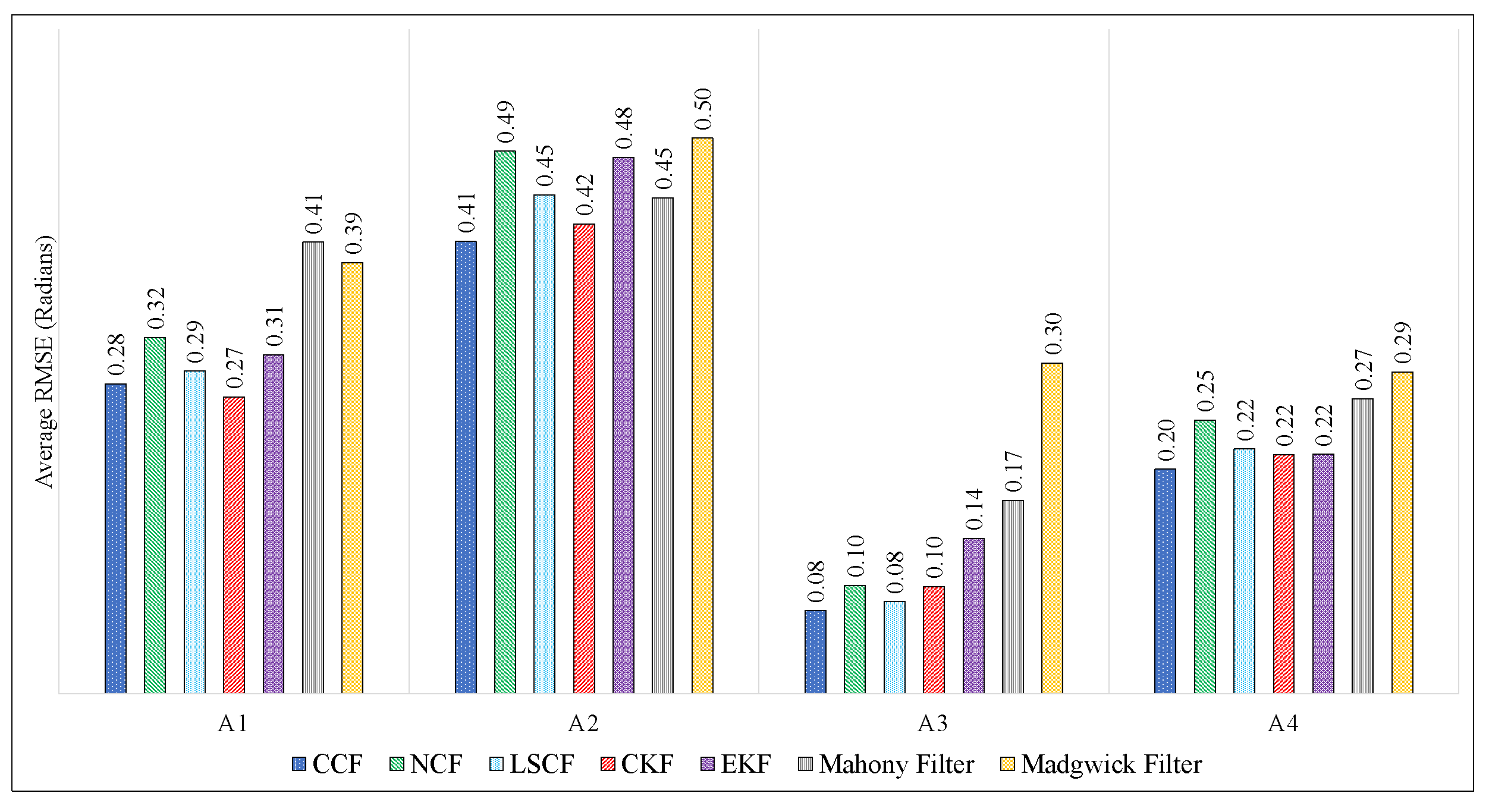 Sensors 21 01937 g011