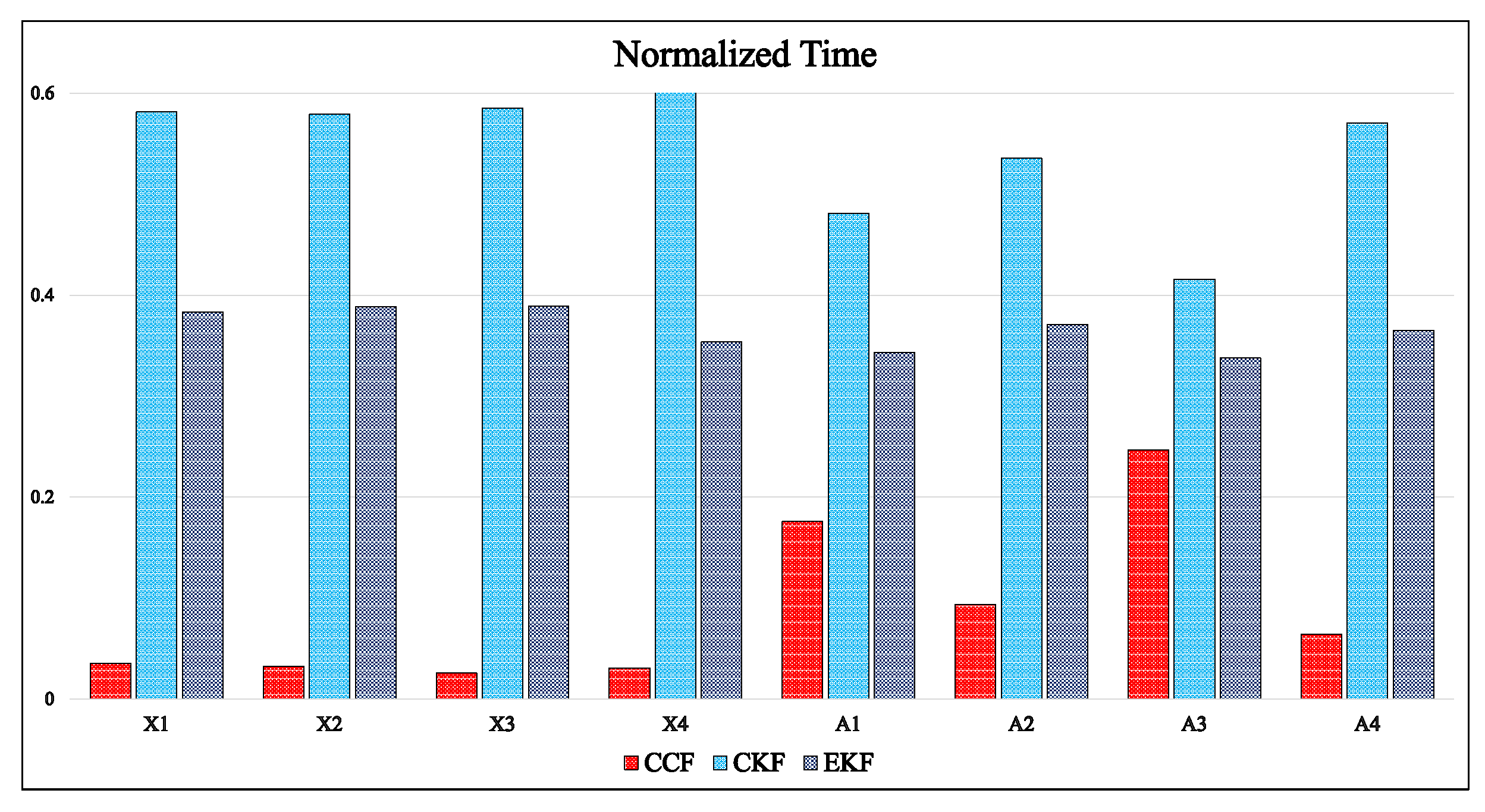 Sensors 21 01937 g012