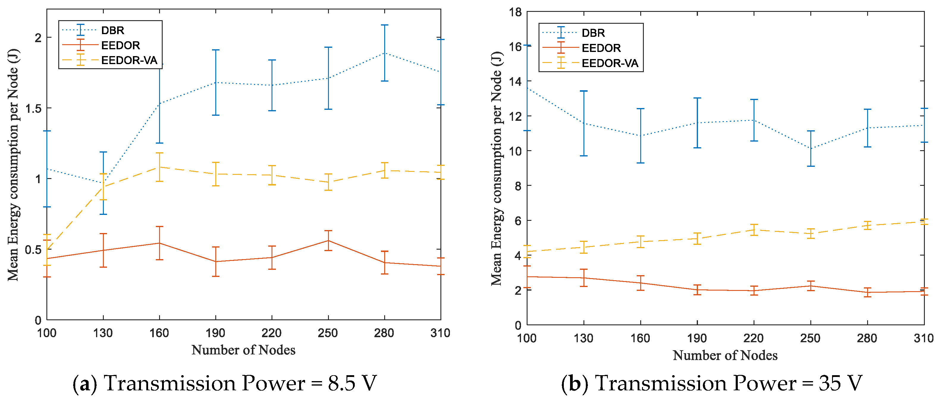 Sensors 21 01942 g010a