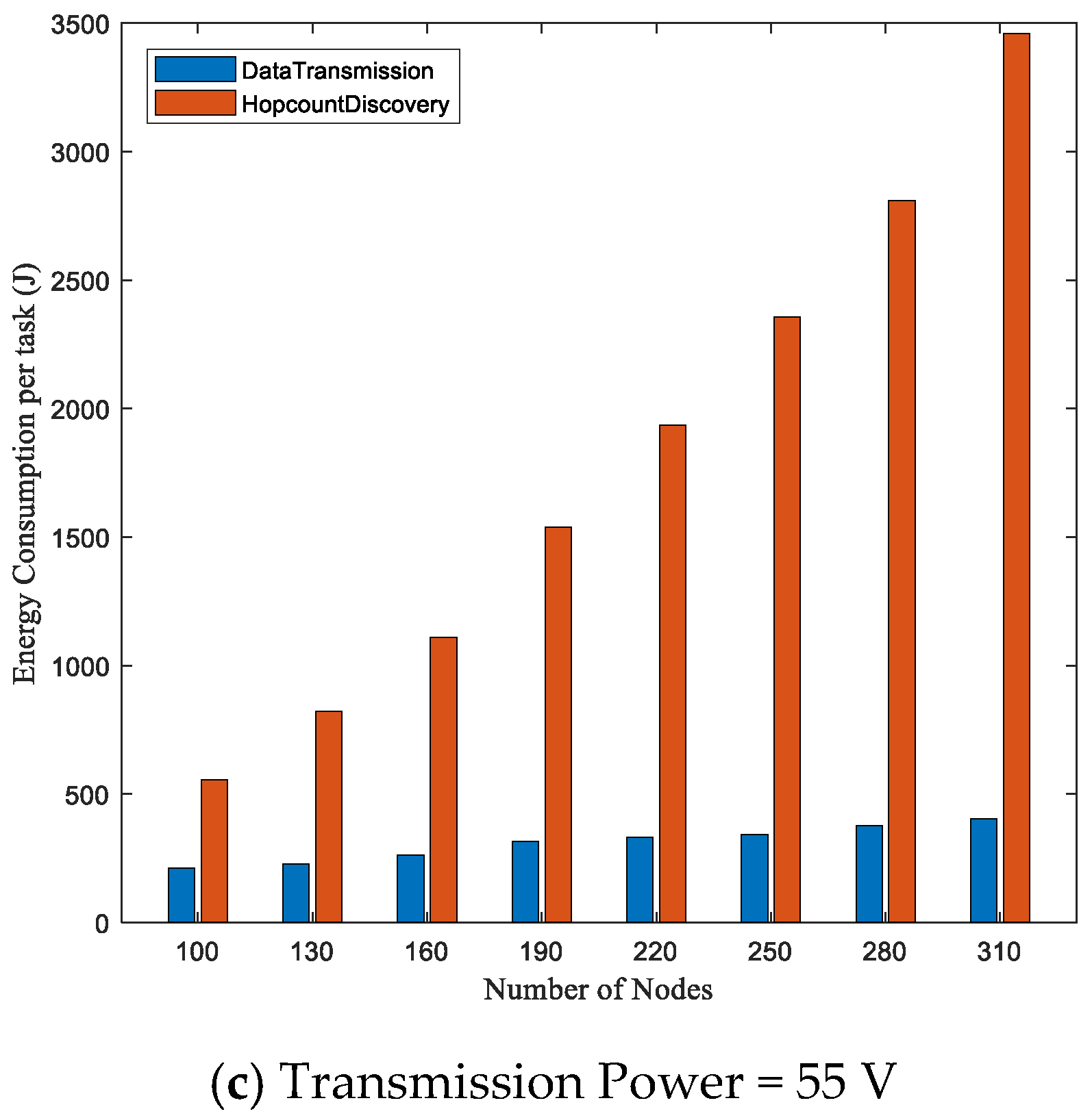 Sensors 21 01942 g012b