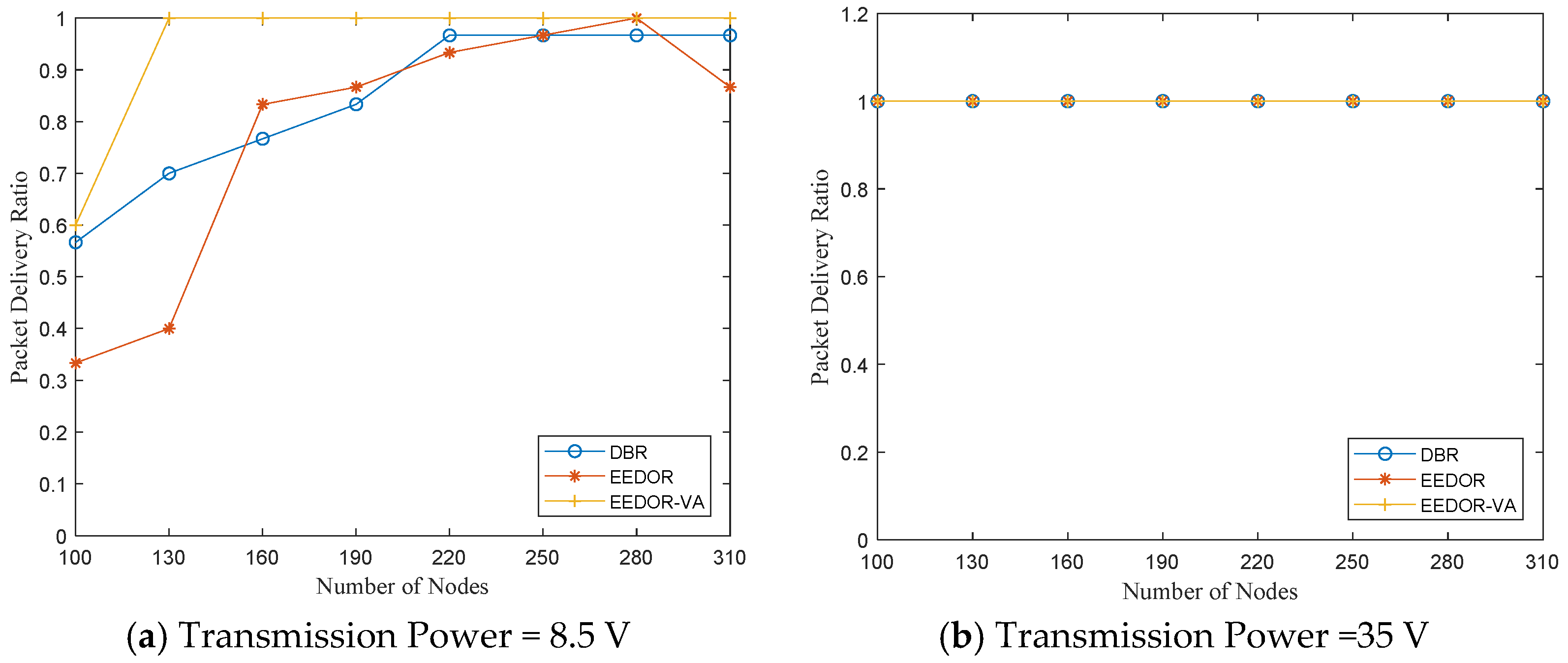 Sensors 21 01942 g013a