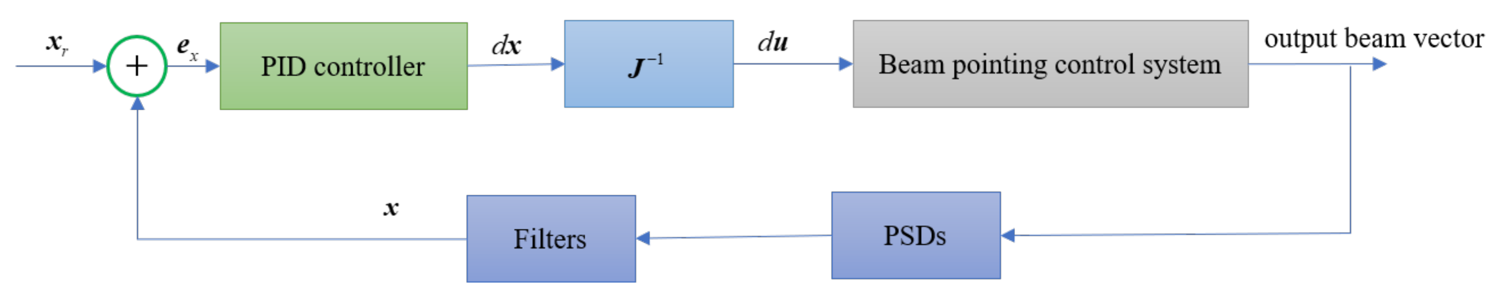 Sensors 21 01946 g002 550