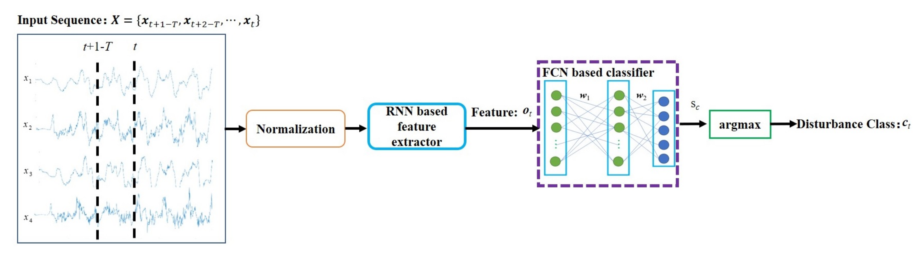 Sensors 21 01946 g003 550
