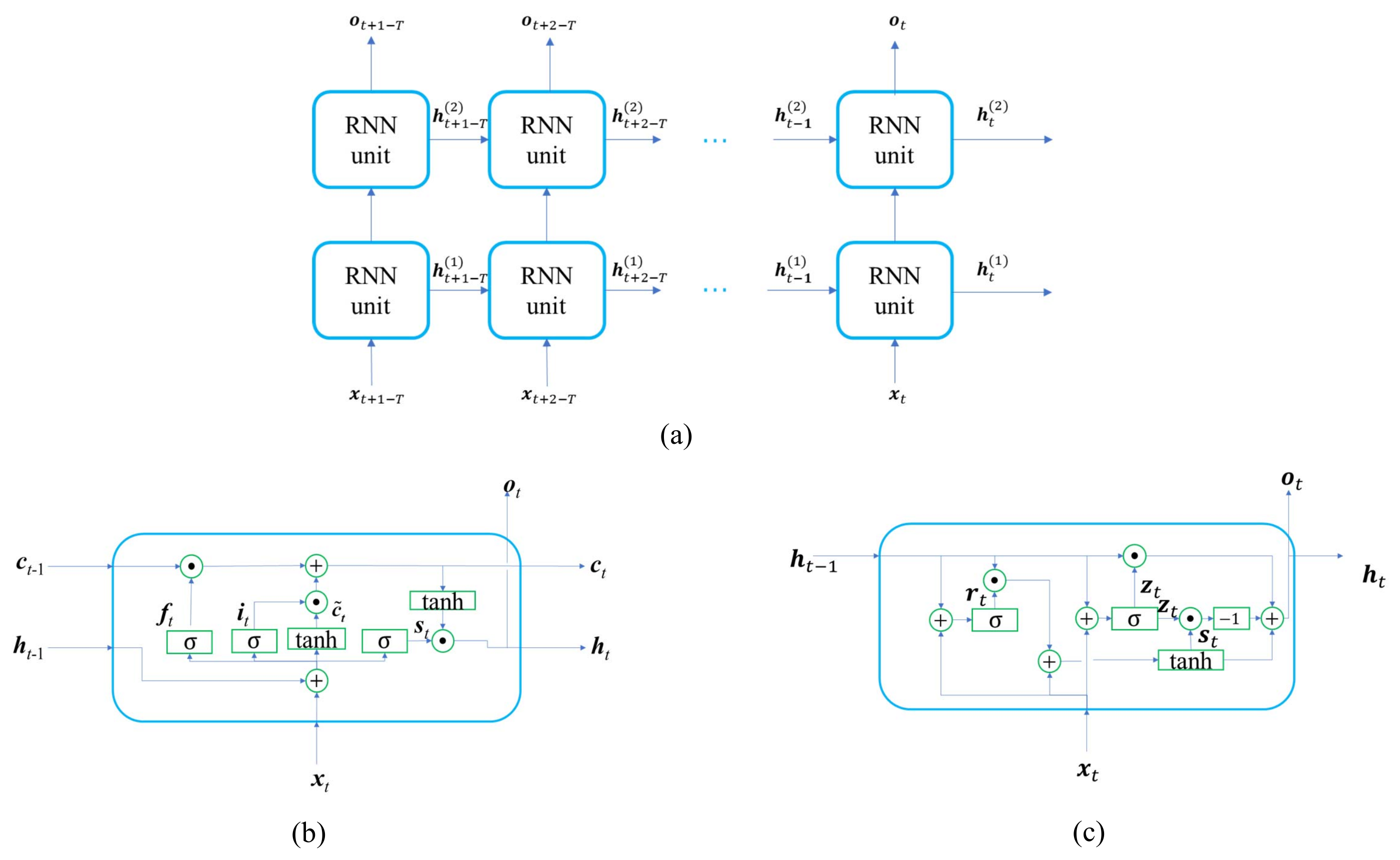 Sensors 21 01946 g004 550