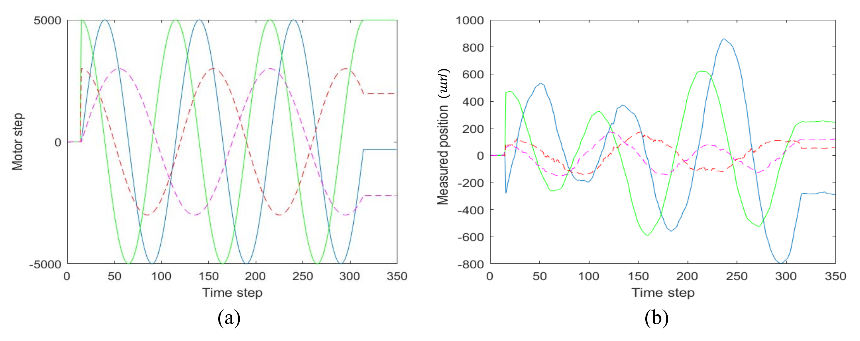 Sensors 21 01946 g005 550