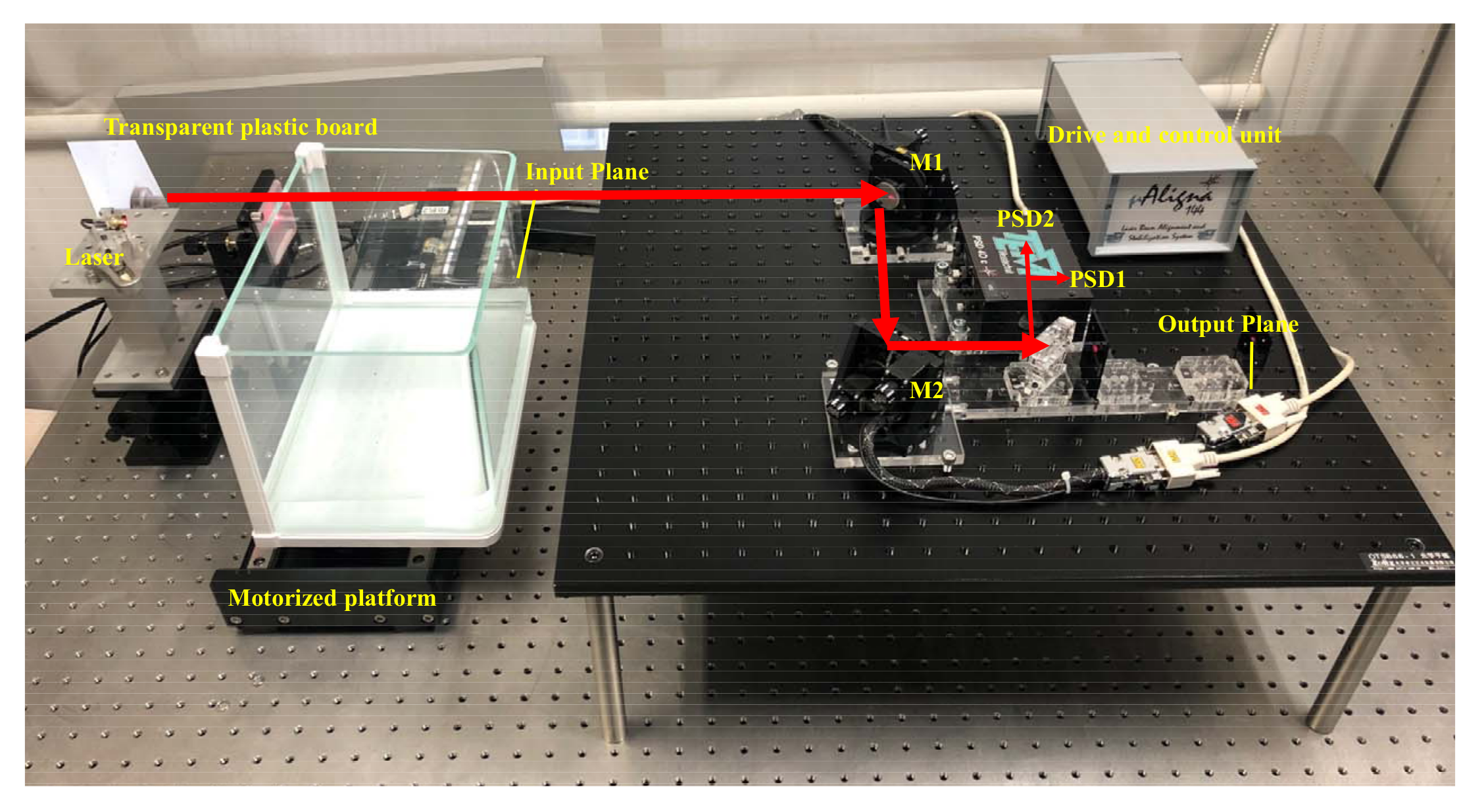 Sensors 21 01946 g006 550