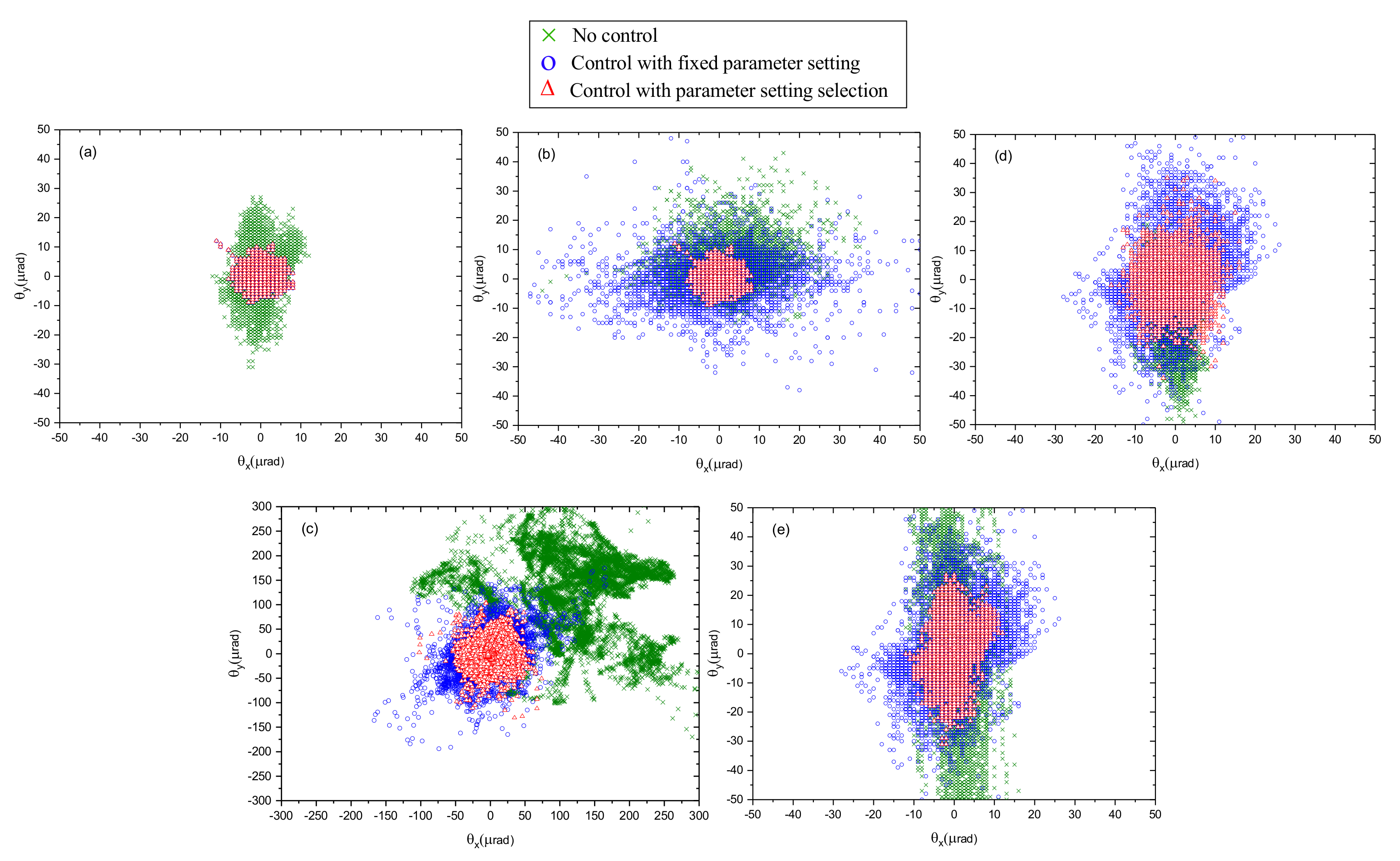 Sensors 21 01946 g008 550