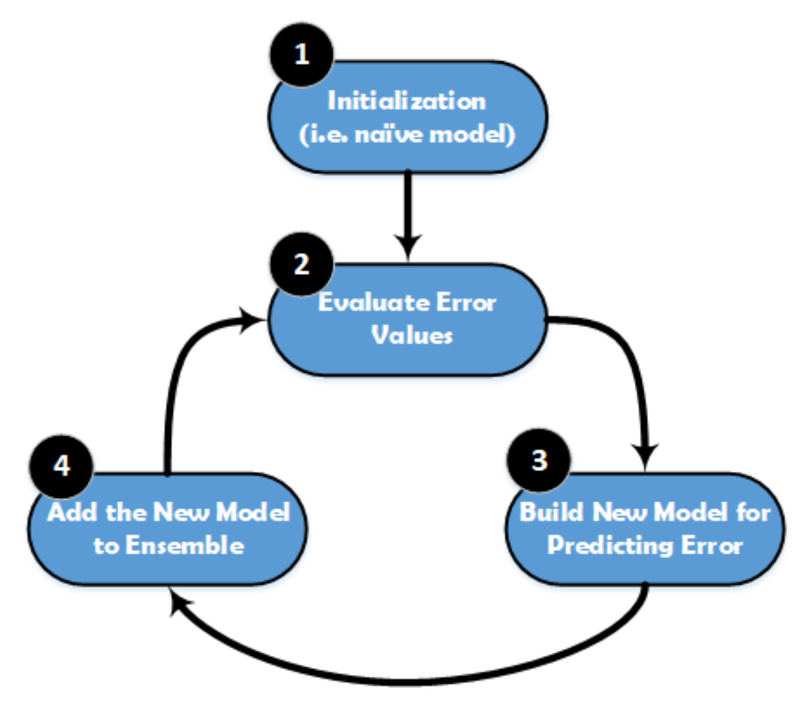 Sensors 21 01947 g005