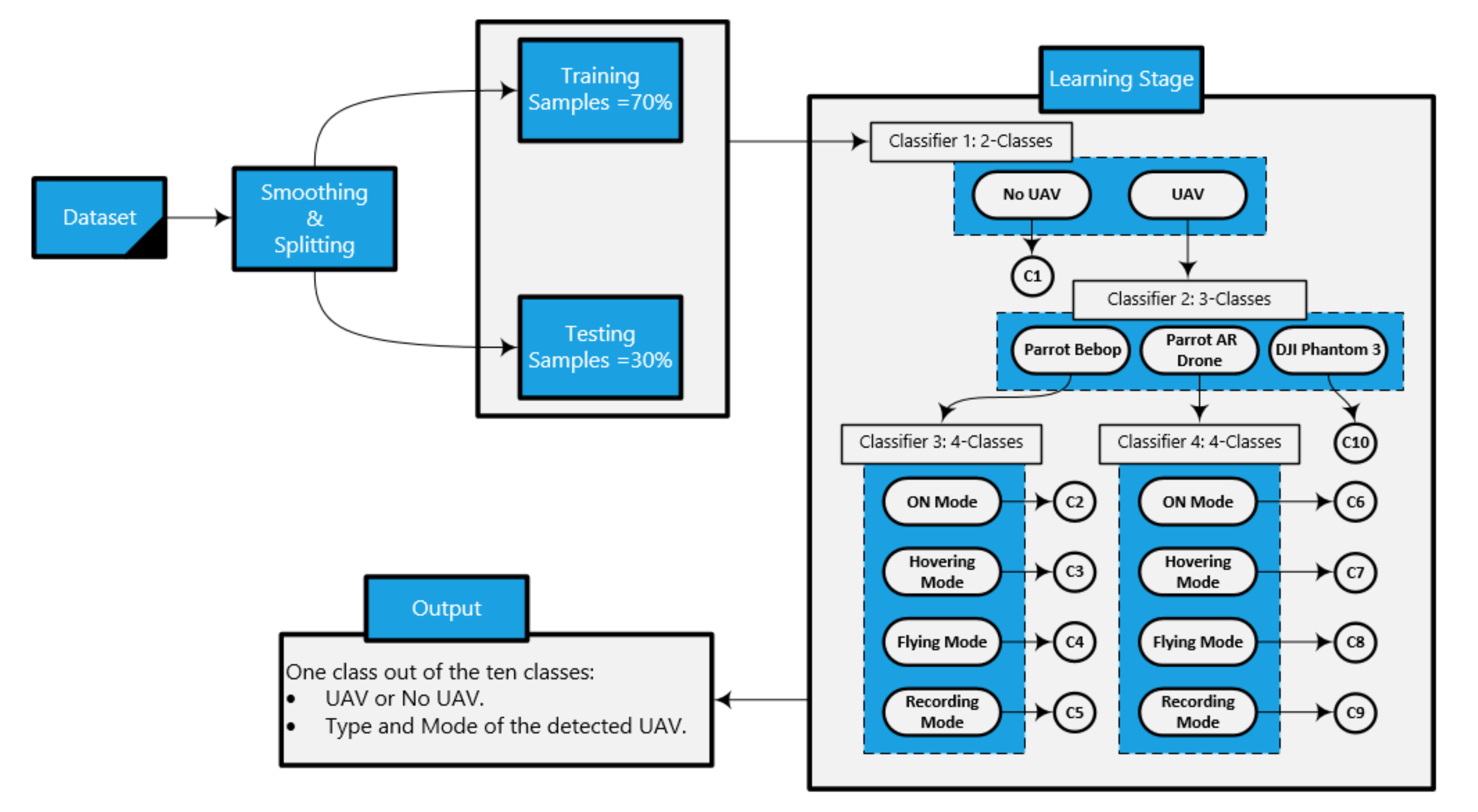 Sensors 21 01947 g007