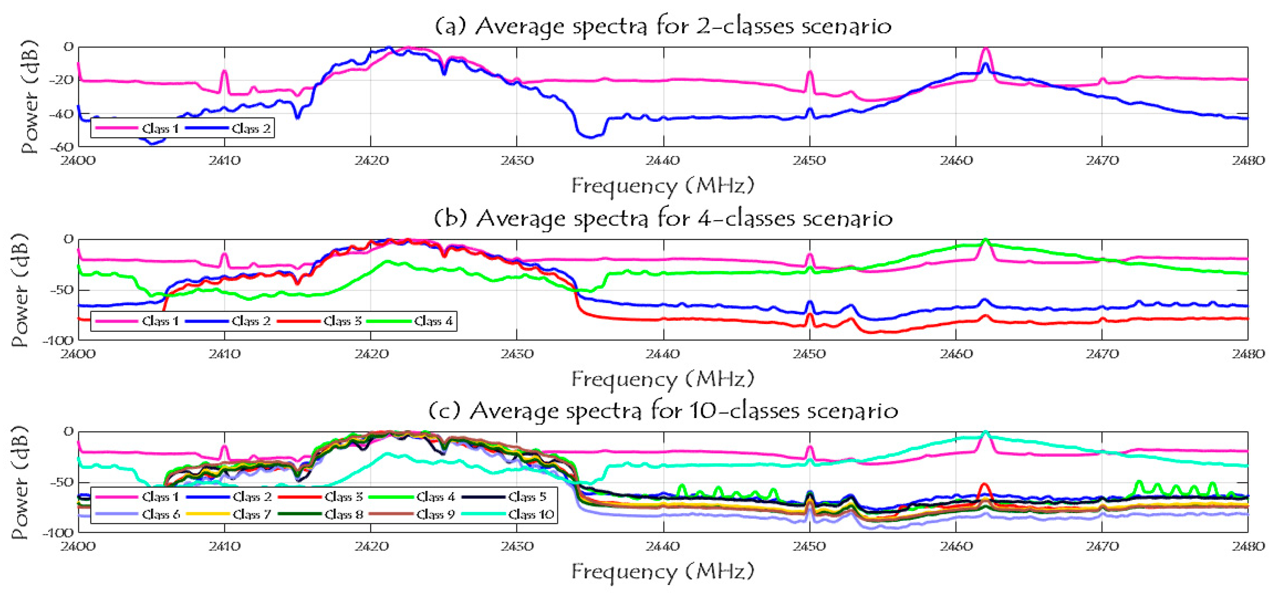 Sensors 21 01947 g009