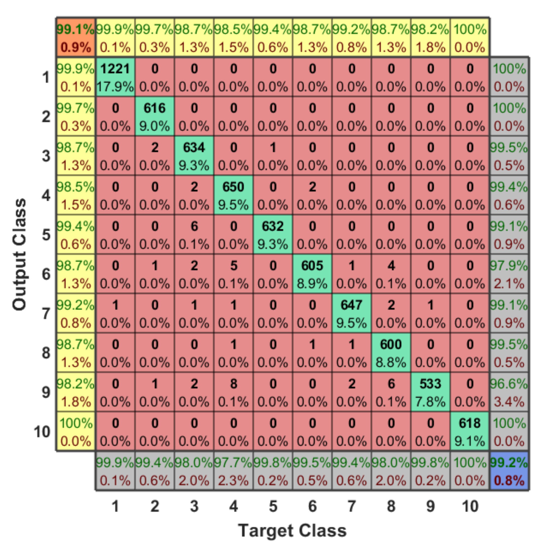 Sensors 21 01947 g012