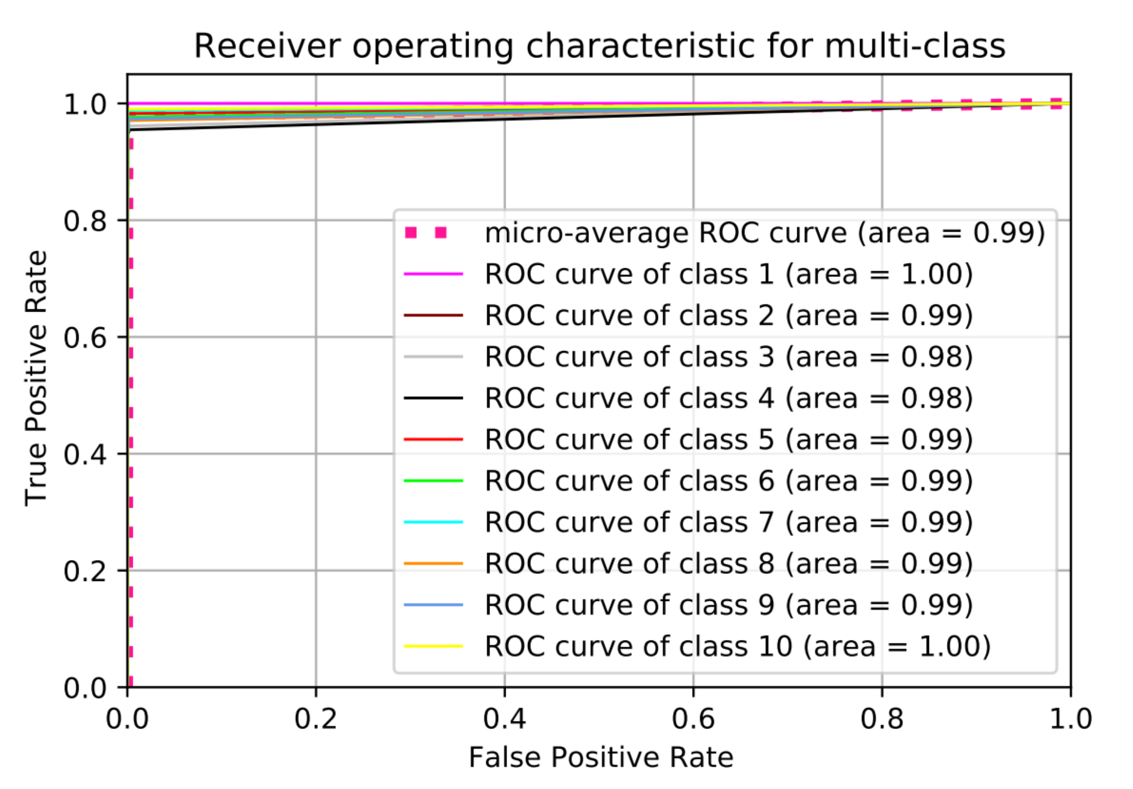 Sensors 21 01947 g013