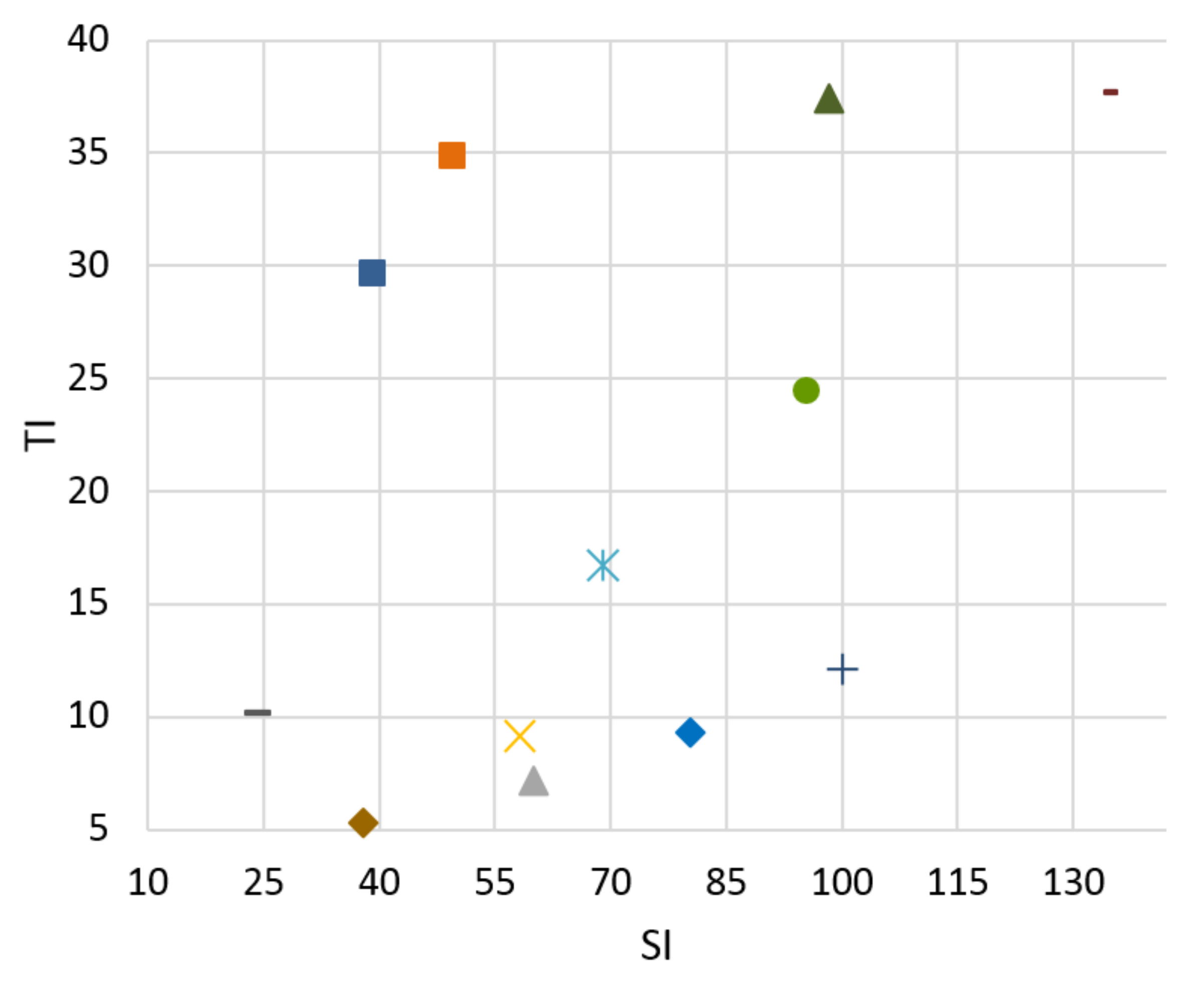 Sensors 21 01949 g006