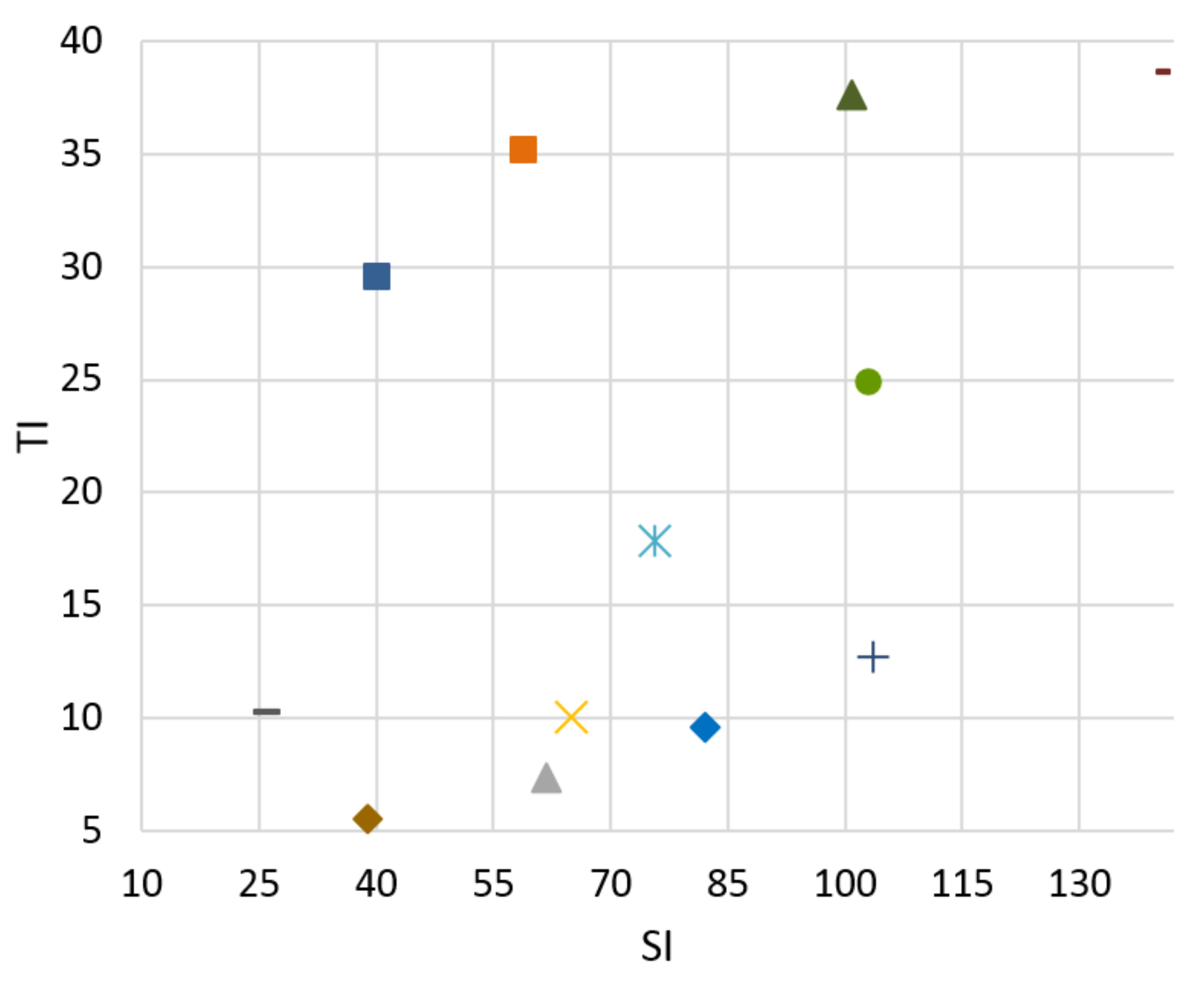Sensors 21 01949 g007