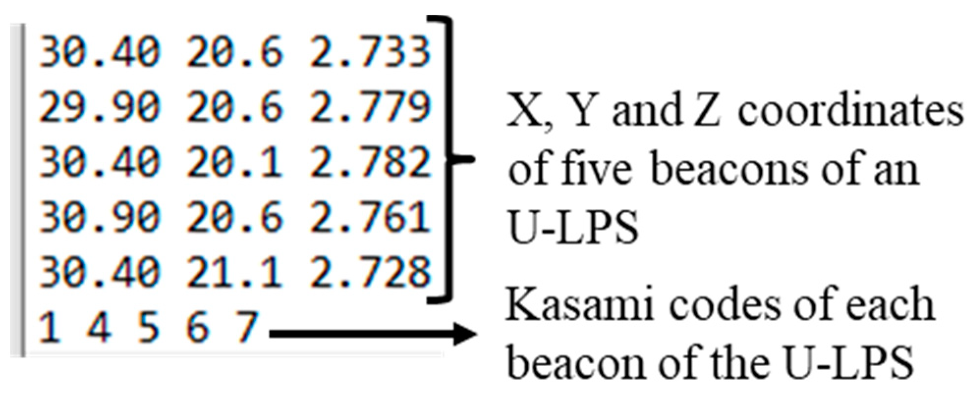 Sensors 21 01950 g015