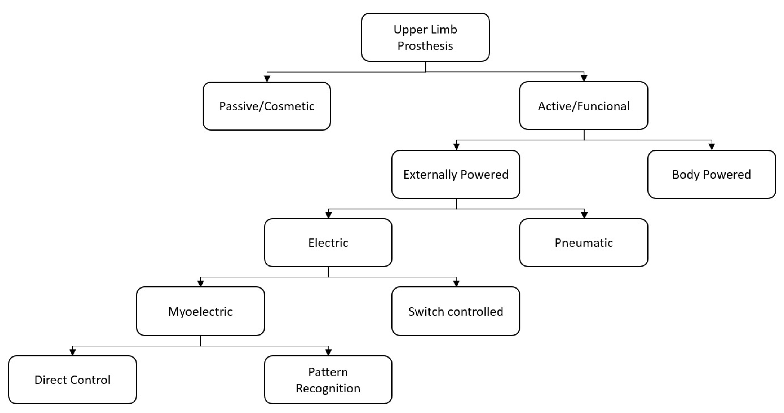 Sensors 21 01953 g001 Sensors 21 01953 g001