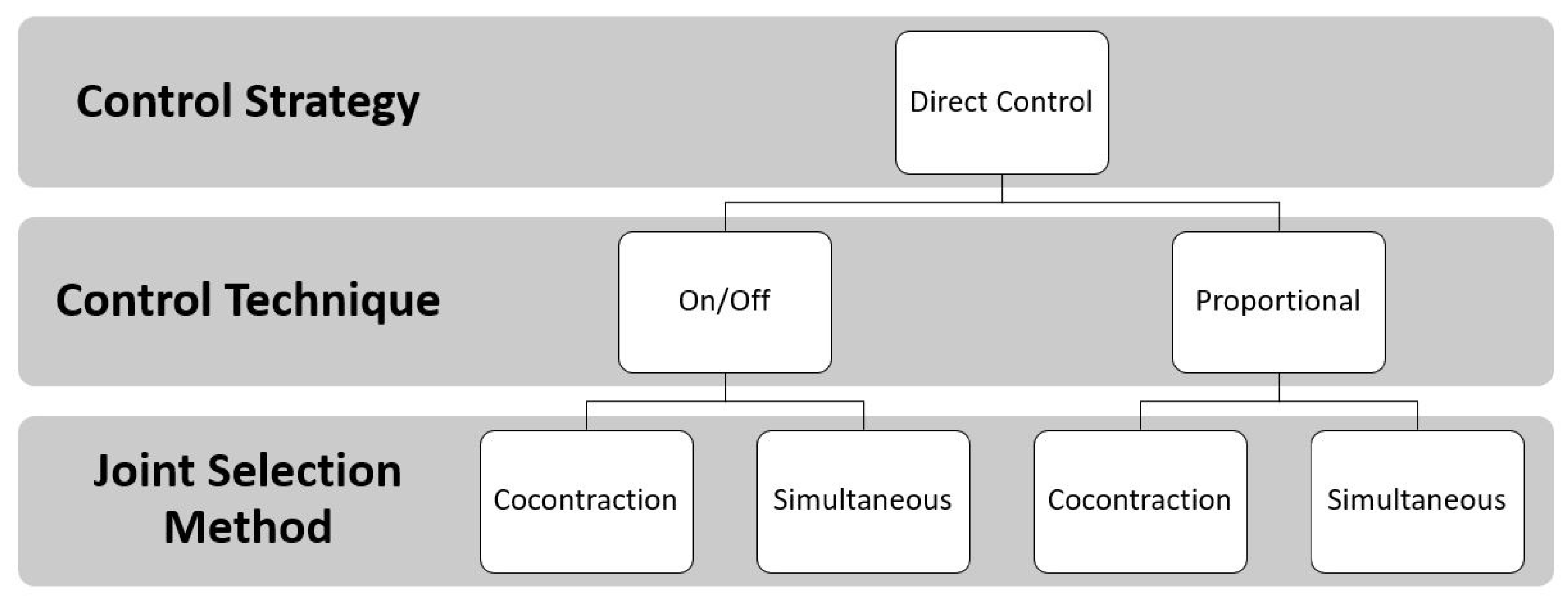 Sensors 21 01953 g005 Sensors 21 01953 g005