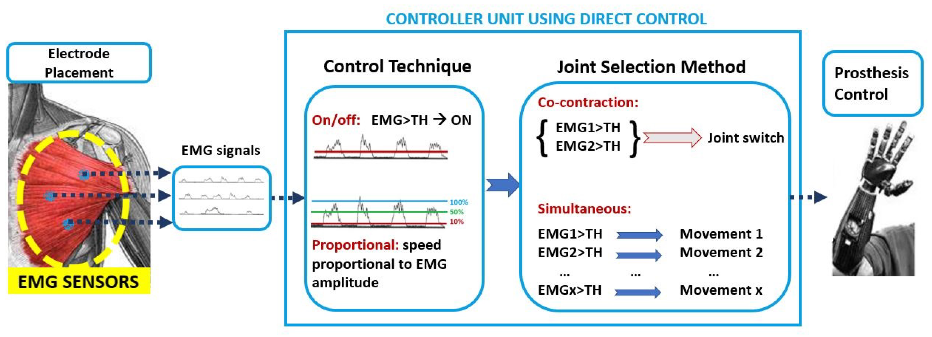 Sensors 21 01953 g006 Sensors 21 01953 g006