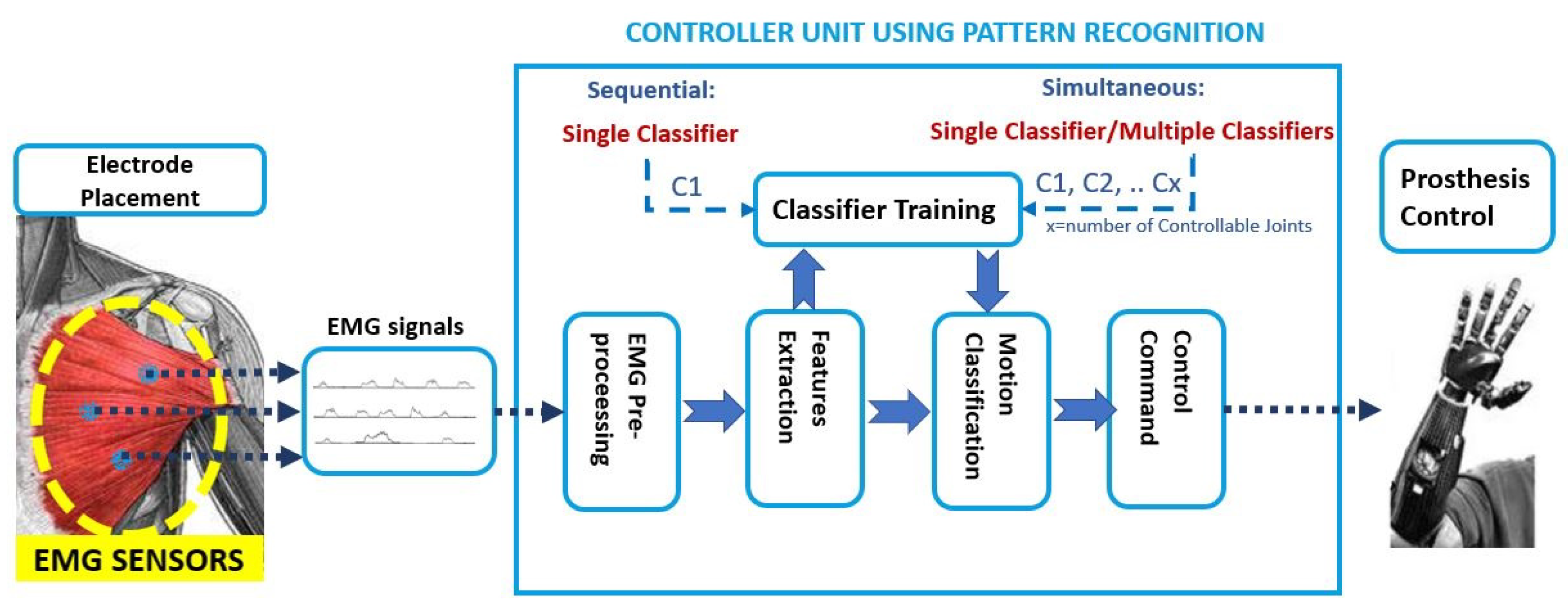 Sensors 21 01953 g008 Sensors 21 01953 g008