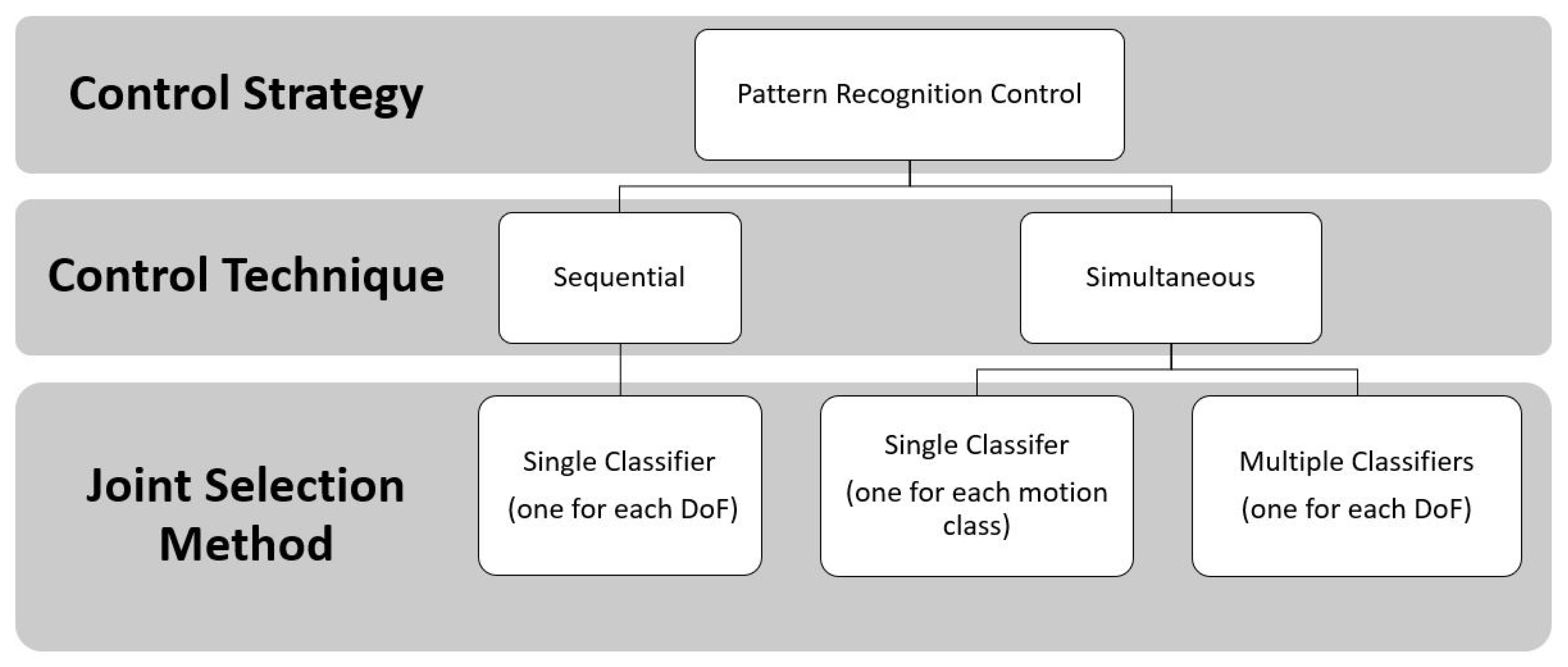 Sensors 21 01953 g009 Sensors 21 01953 g009