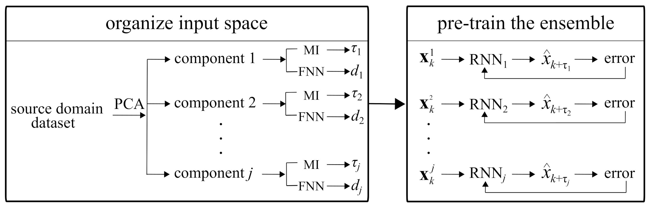 Sensors 21 01954 g003