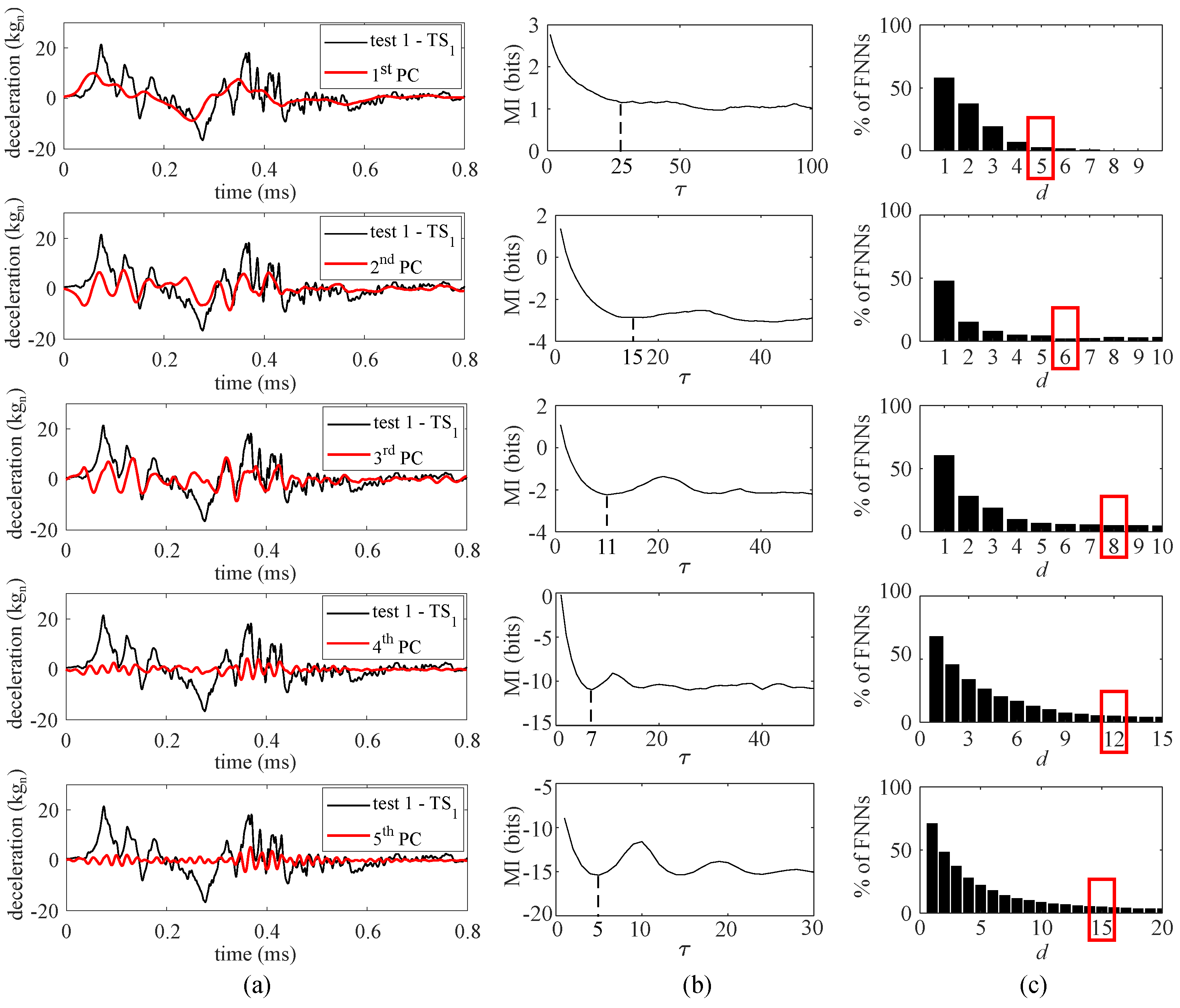 Sensors 21 01954 g007