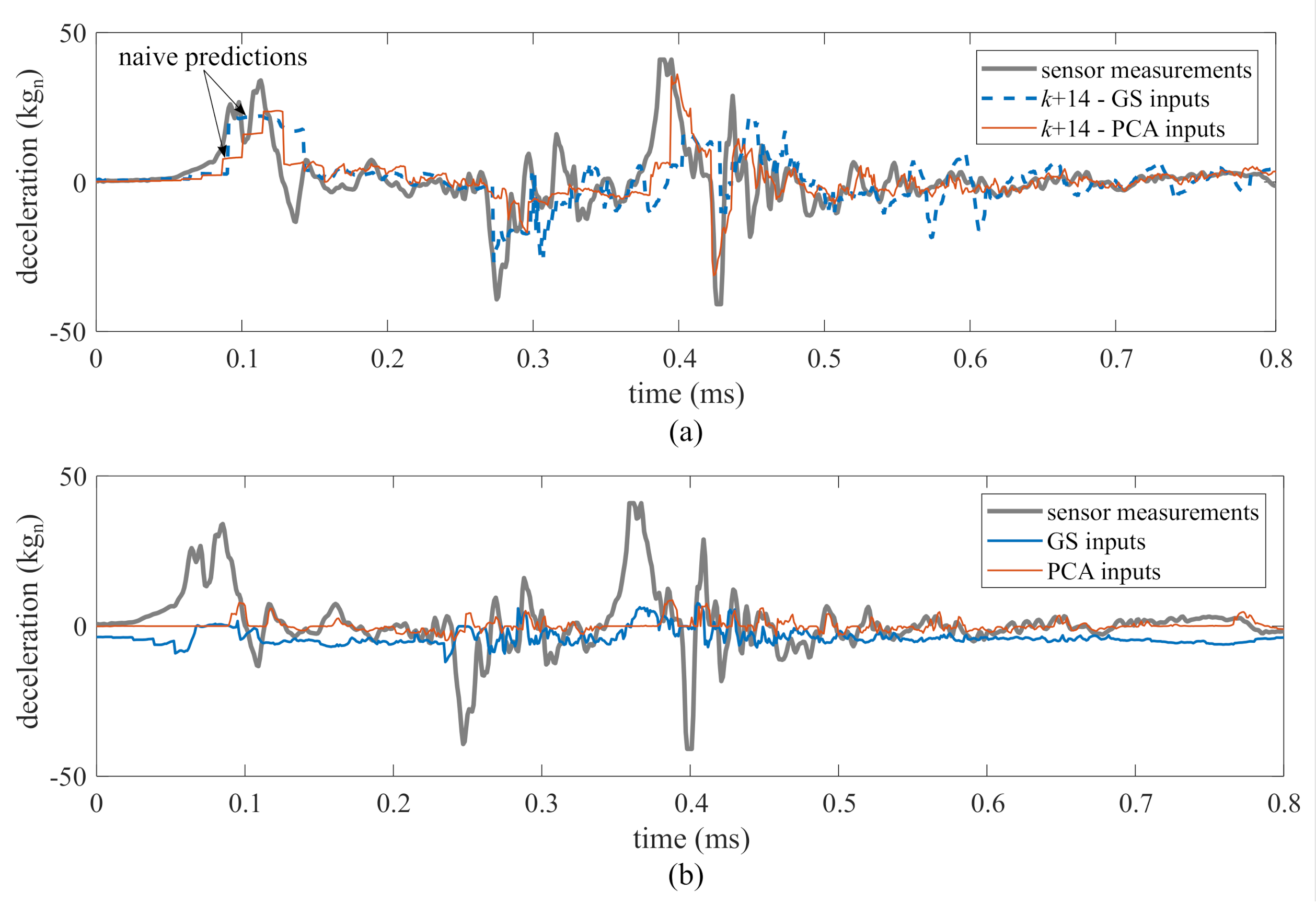Sensors 21 01954 g009