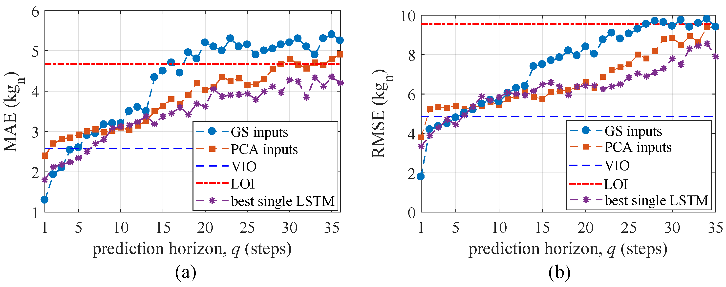 Sensors 21 01954 g010