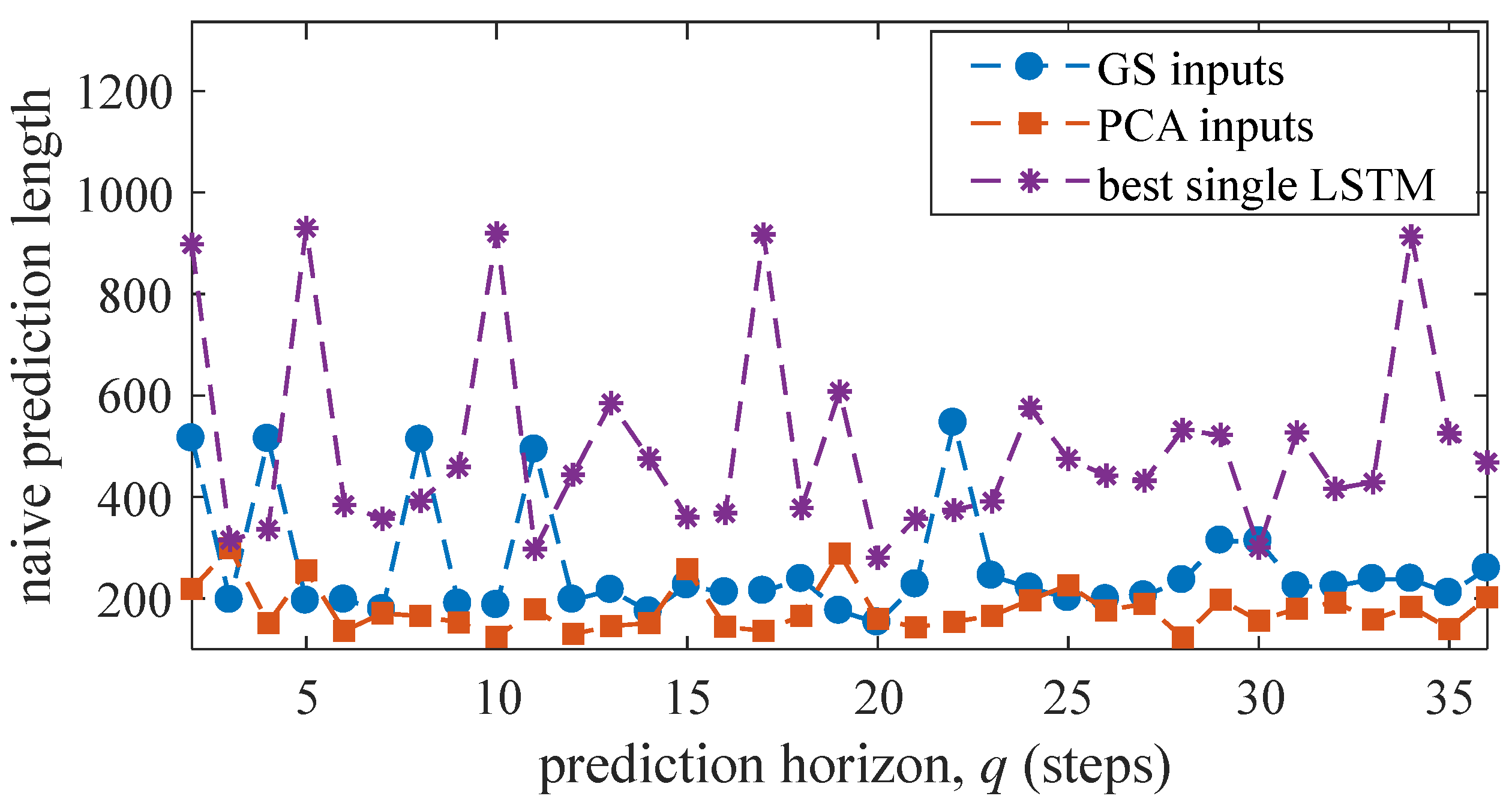 Sensors 21 01954 g011