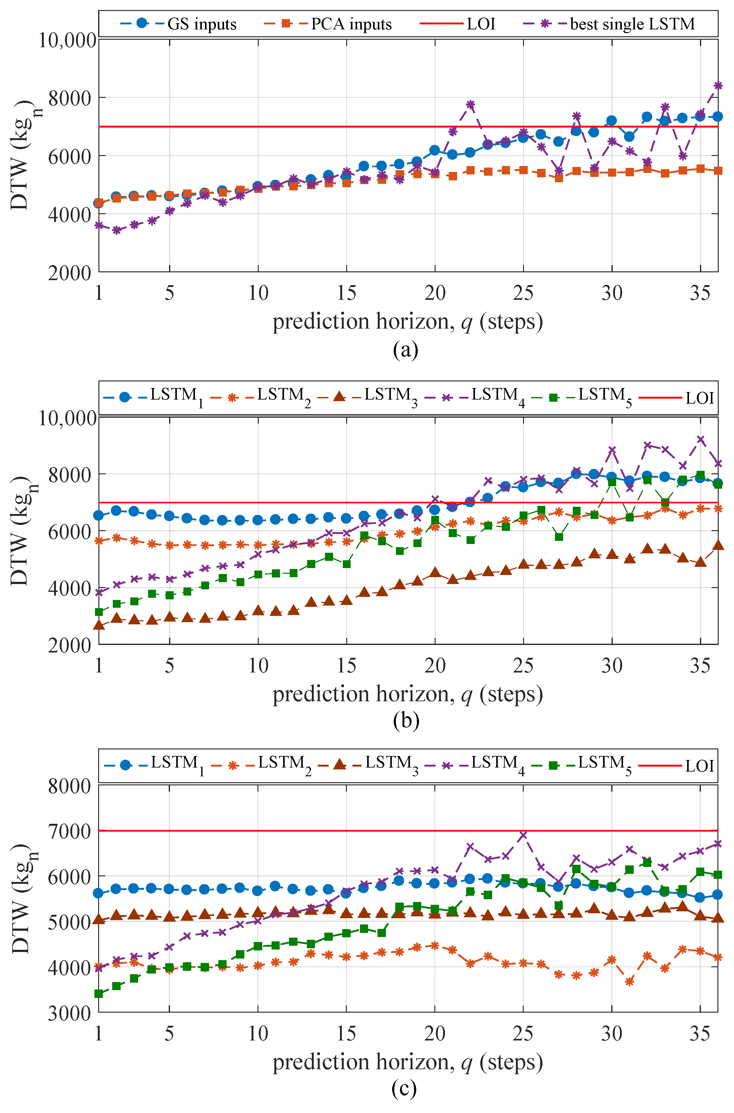 Sensors 21 01954 g012