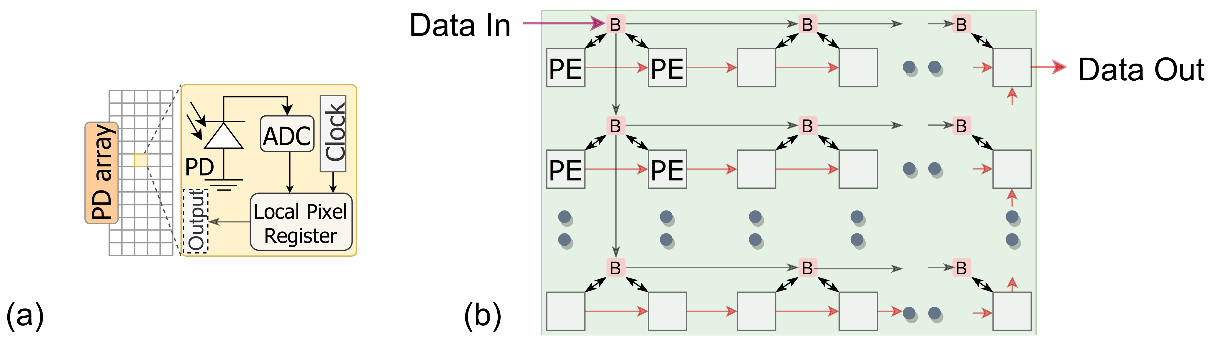 Sensors 21 01955 g003