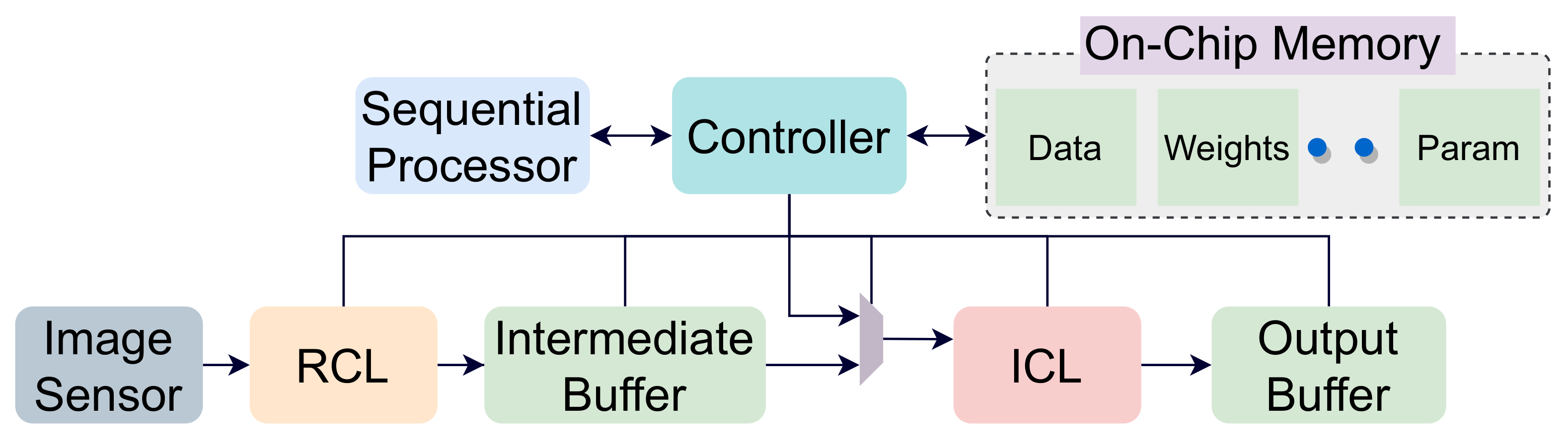 Sensors 21 01955 g004