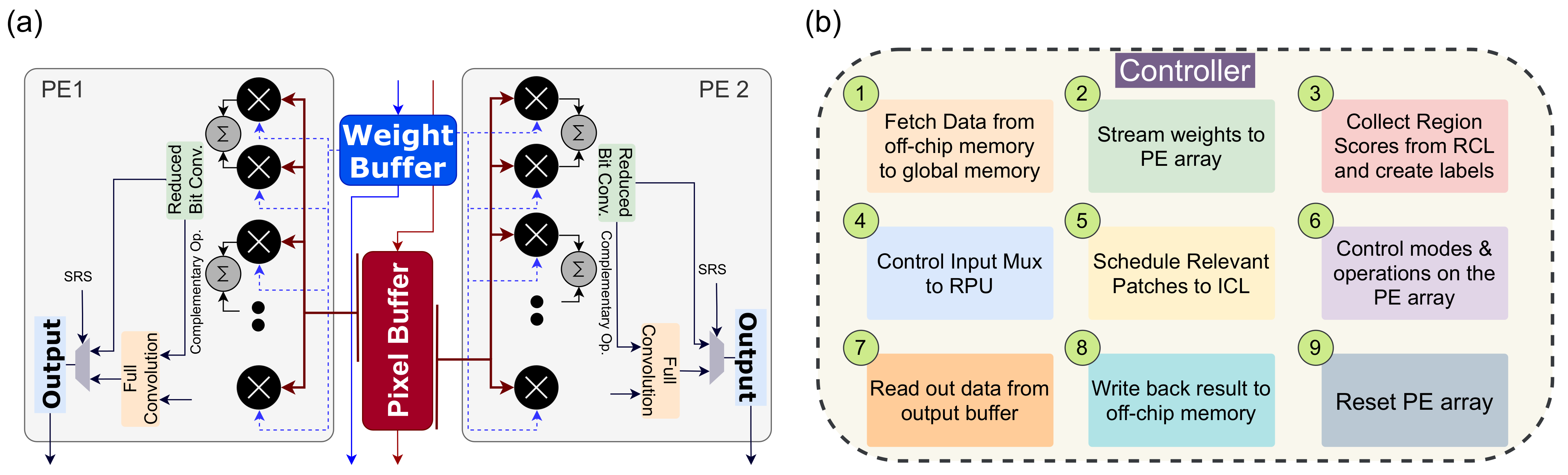 Sensors 21 01955 g006