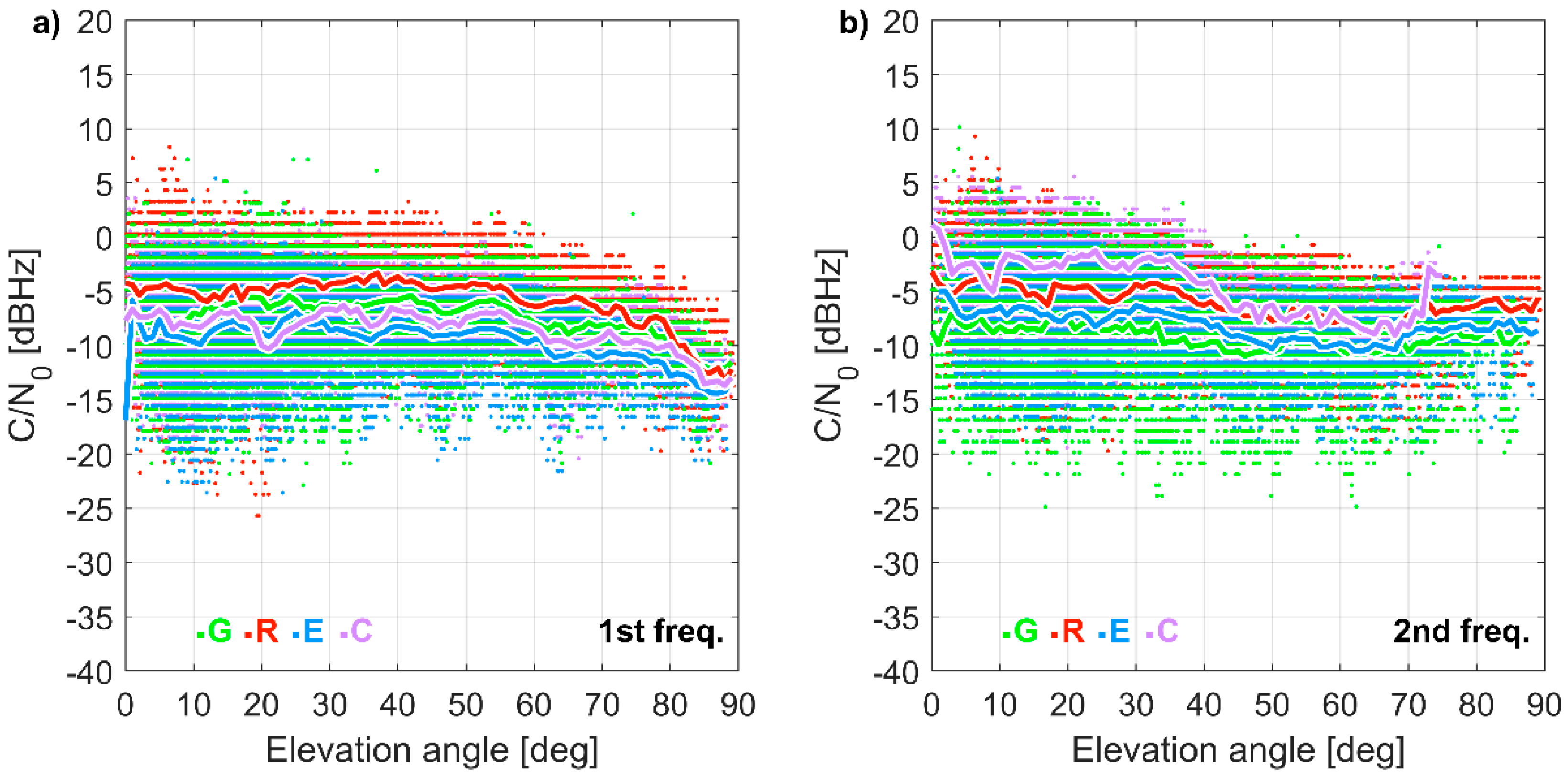 Sensors 21 01956 g003