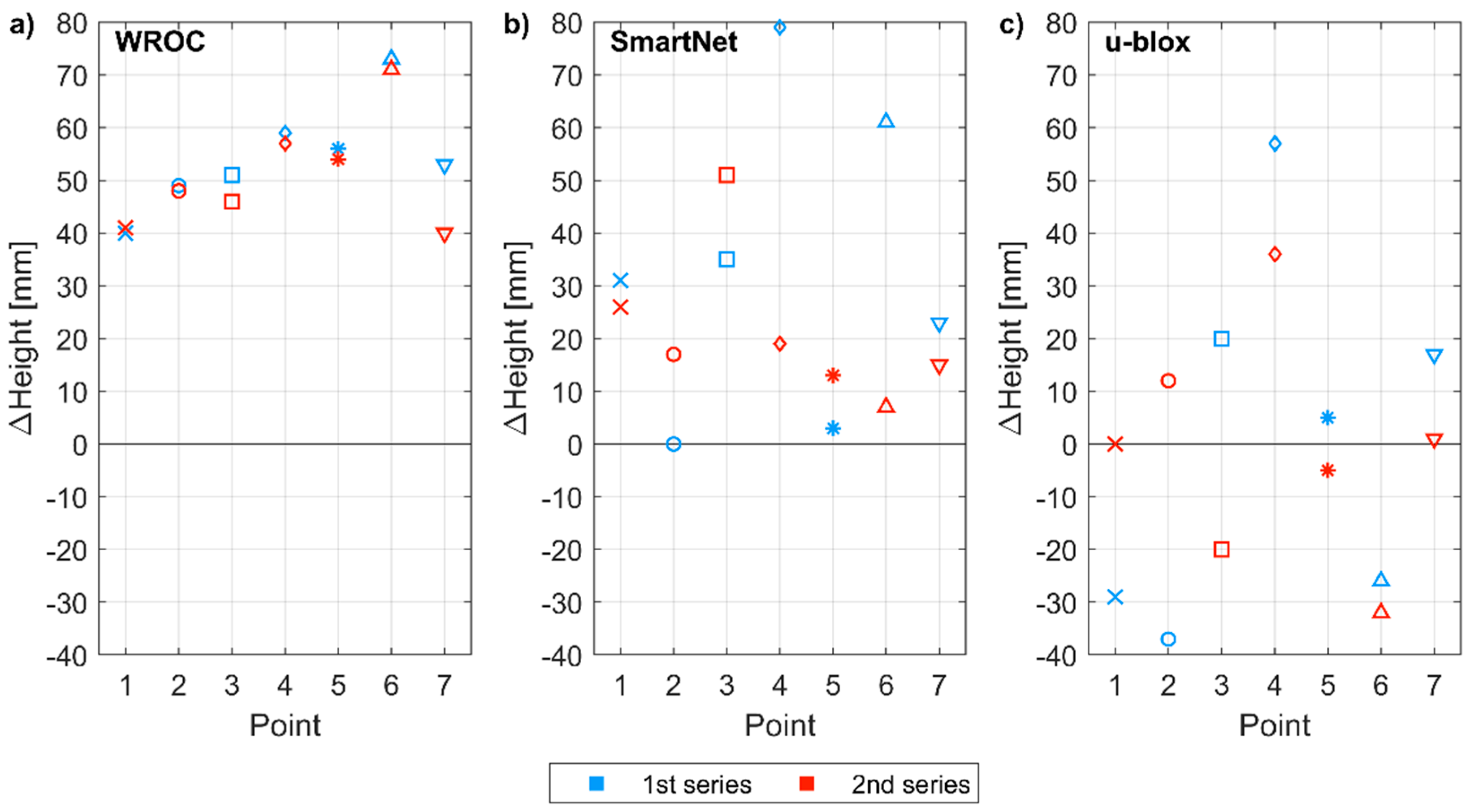 Sensors 21 01956 g011