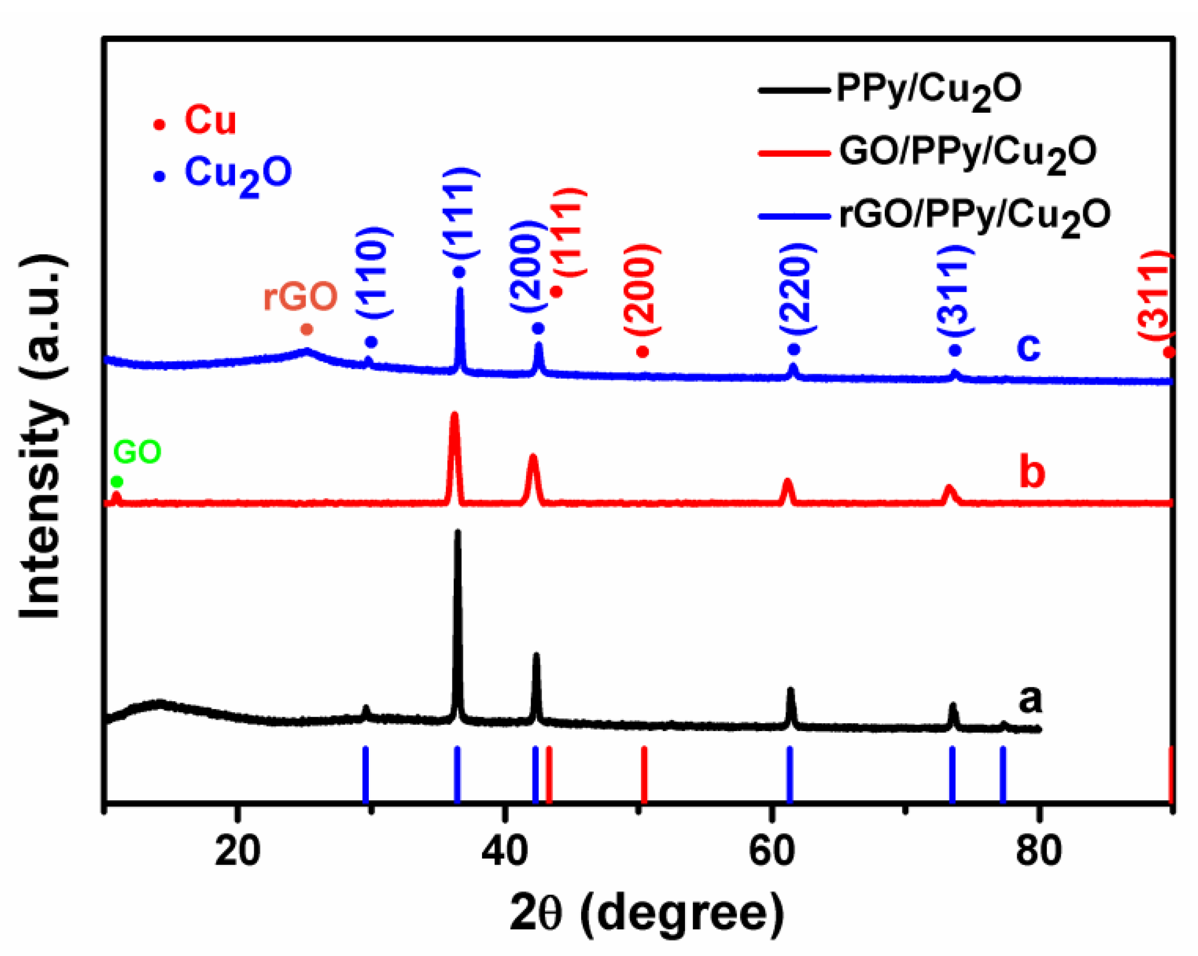 Sensors 21 01958 g005
