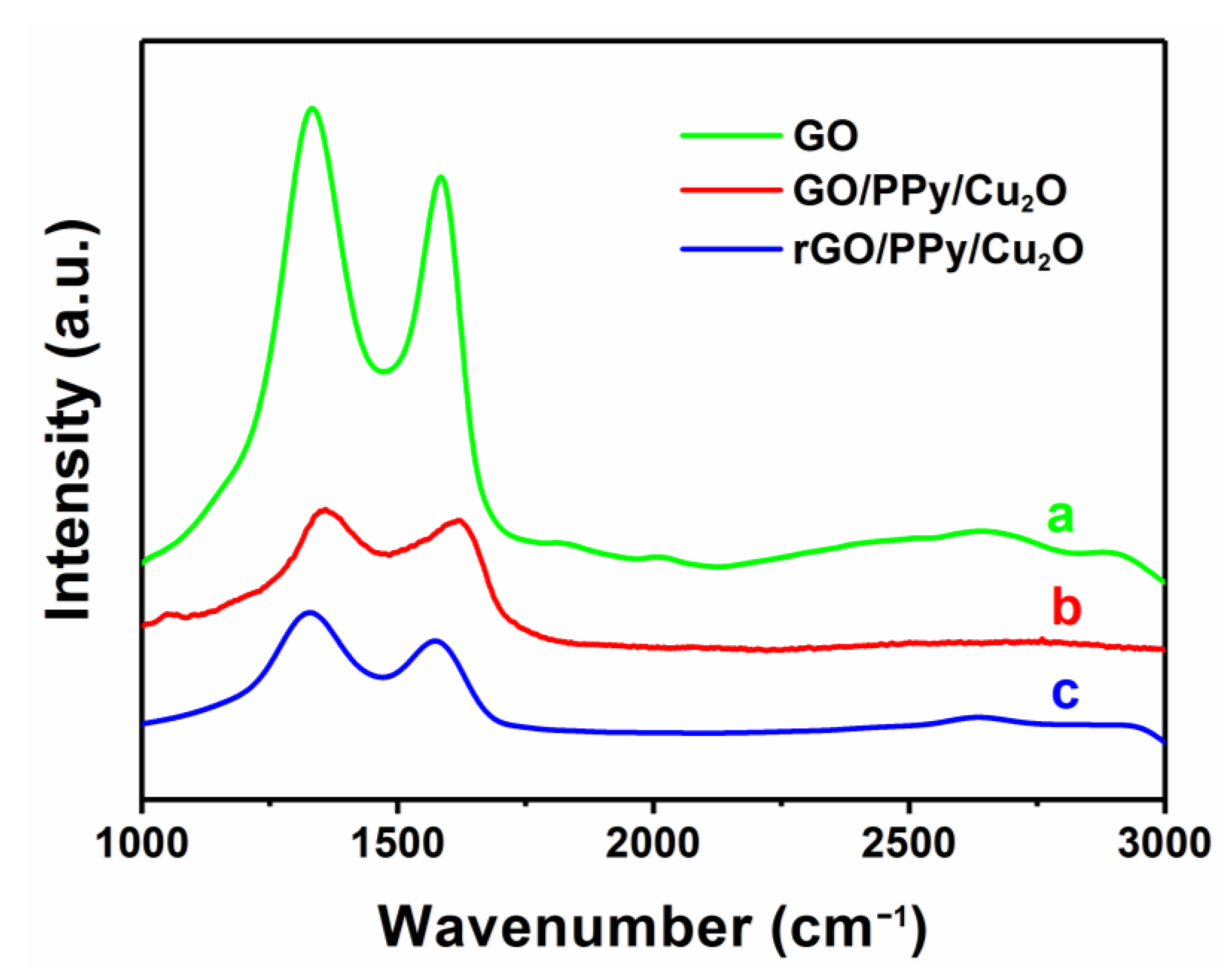 Sensors 21 01958 g006